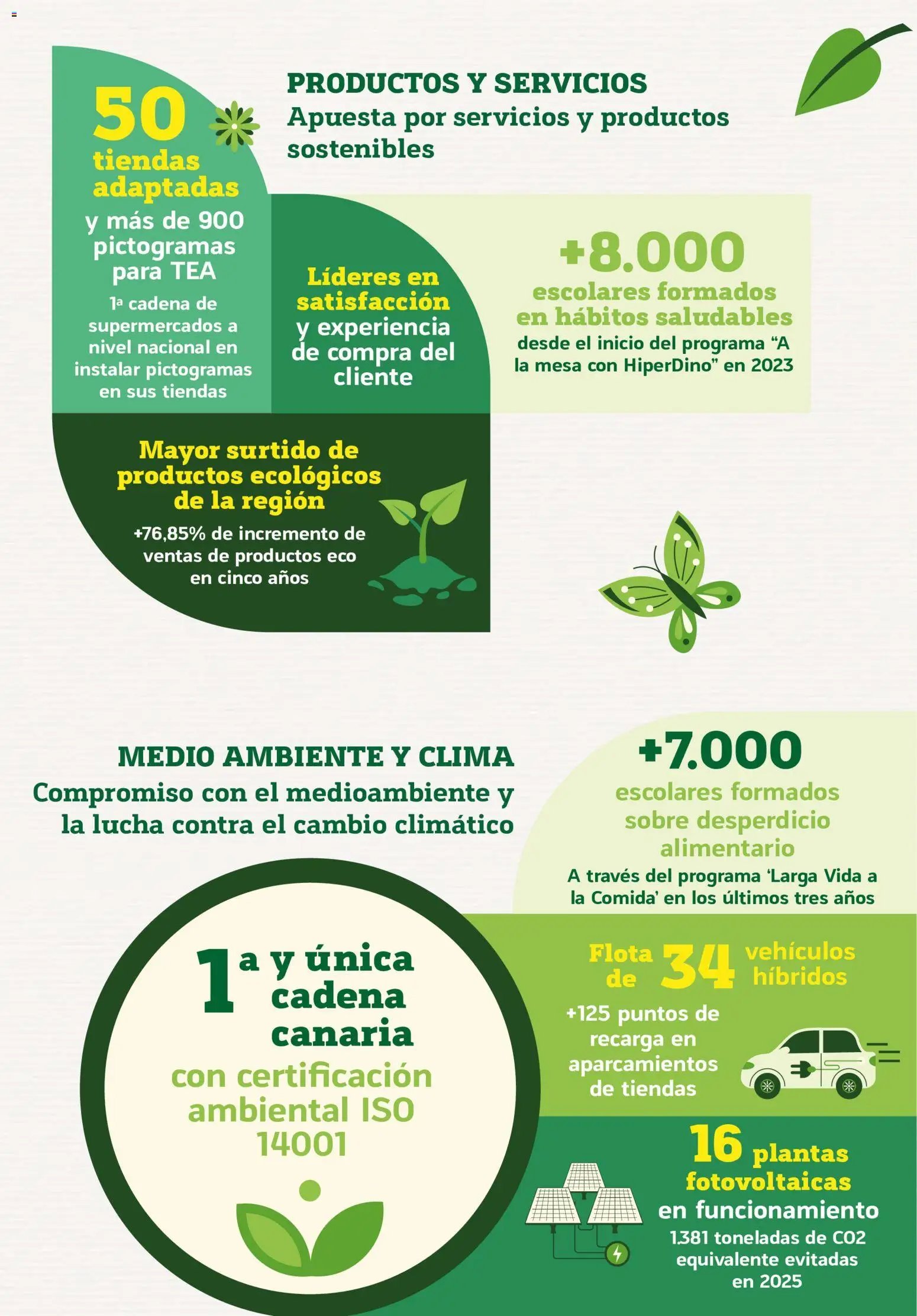 HiperDino folleto