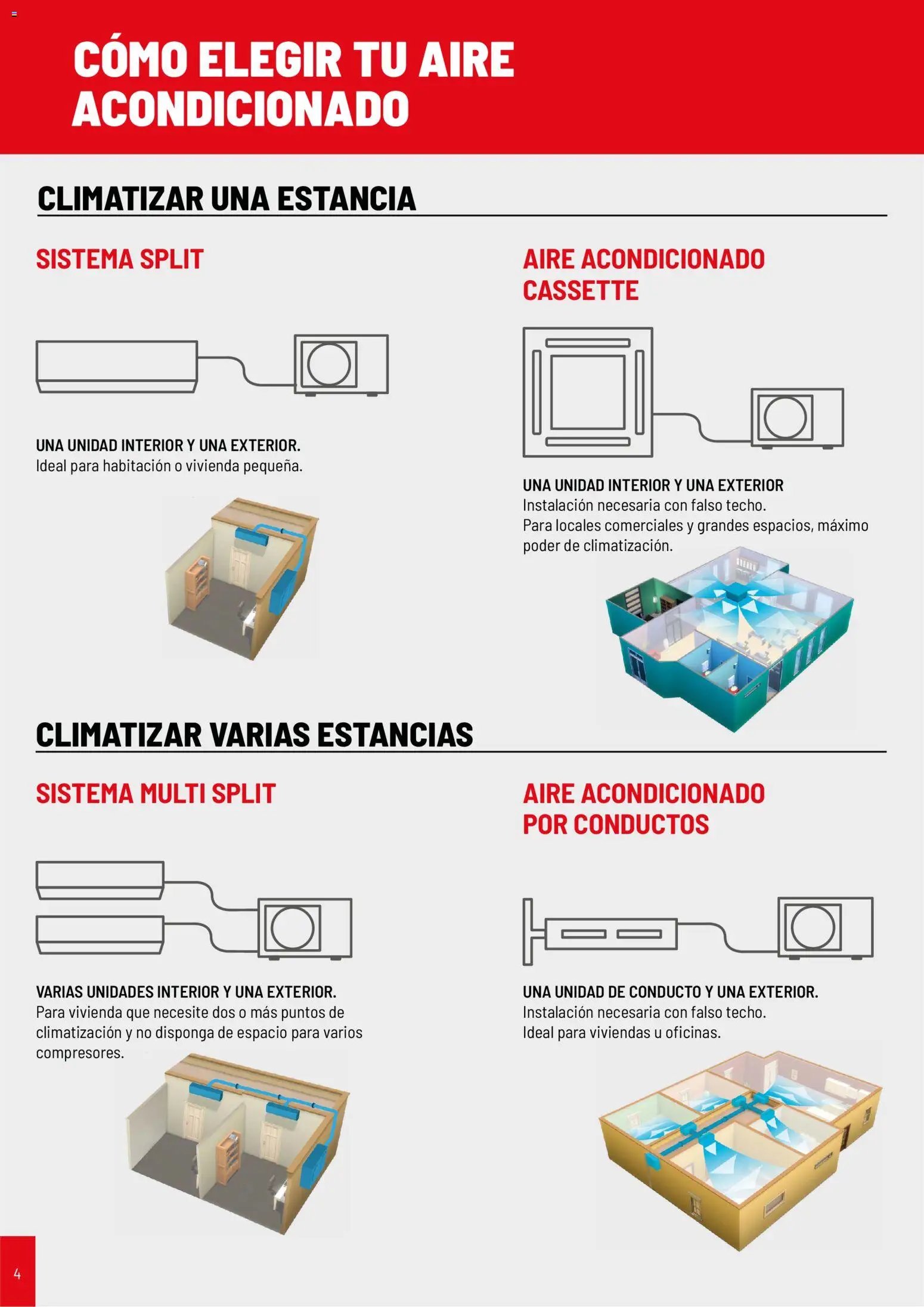 Brico Depôt Catálogo Climatización 2026