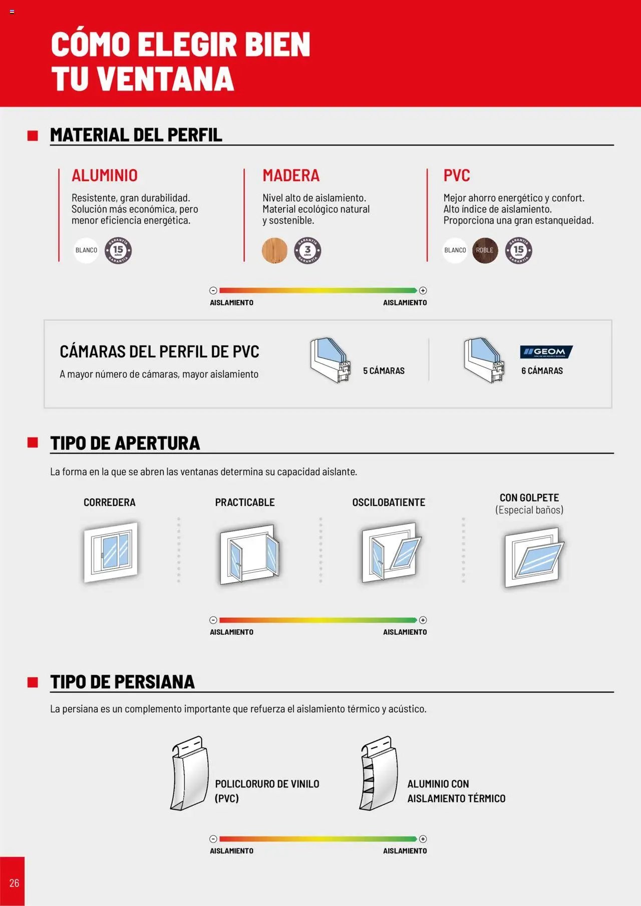 Brico Depôt Puertas y ventanas