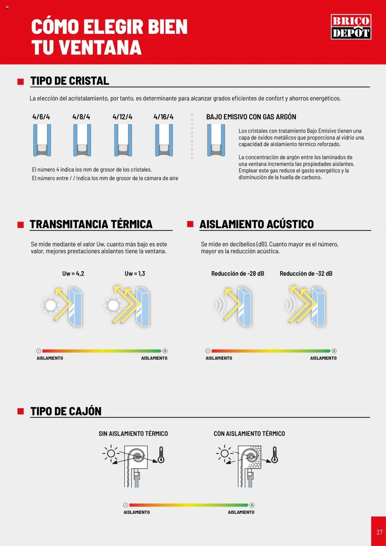 Brico Depôt Puertas y ventanas