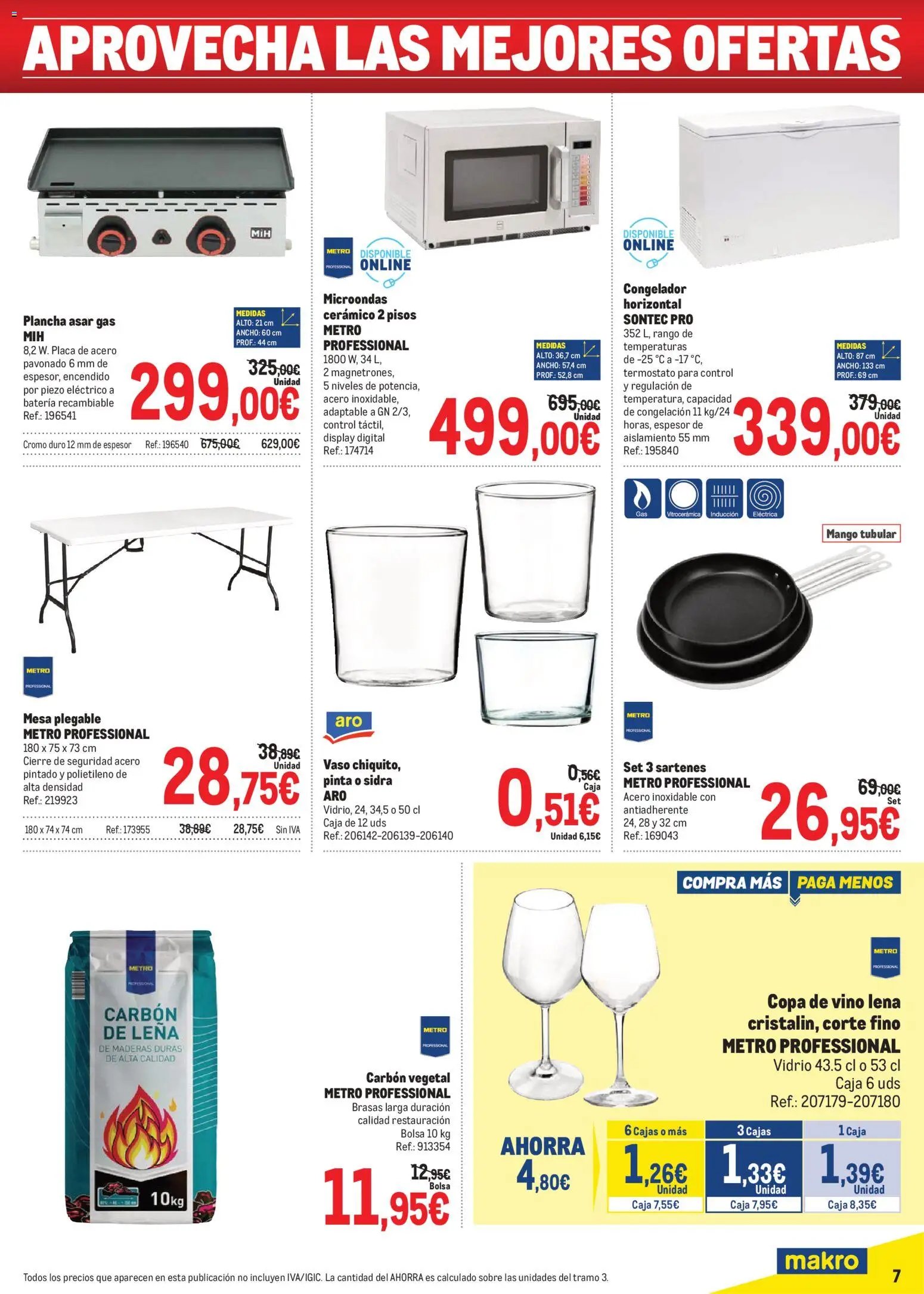 Makro Precios Centro