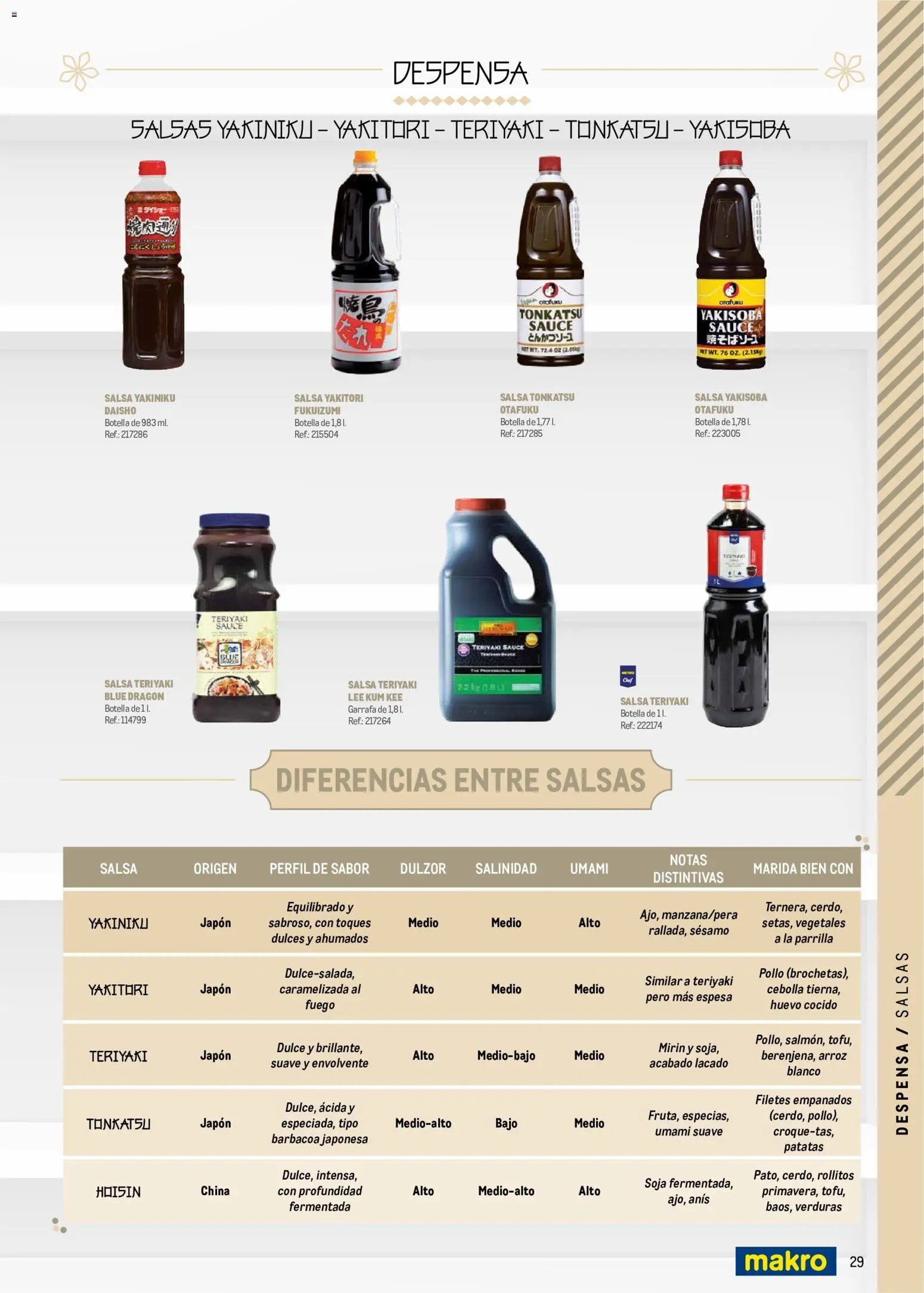 Makro Cocina Fusión Asiática Canarias