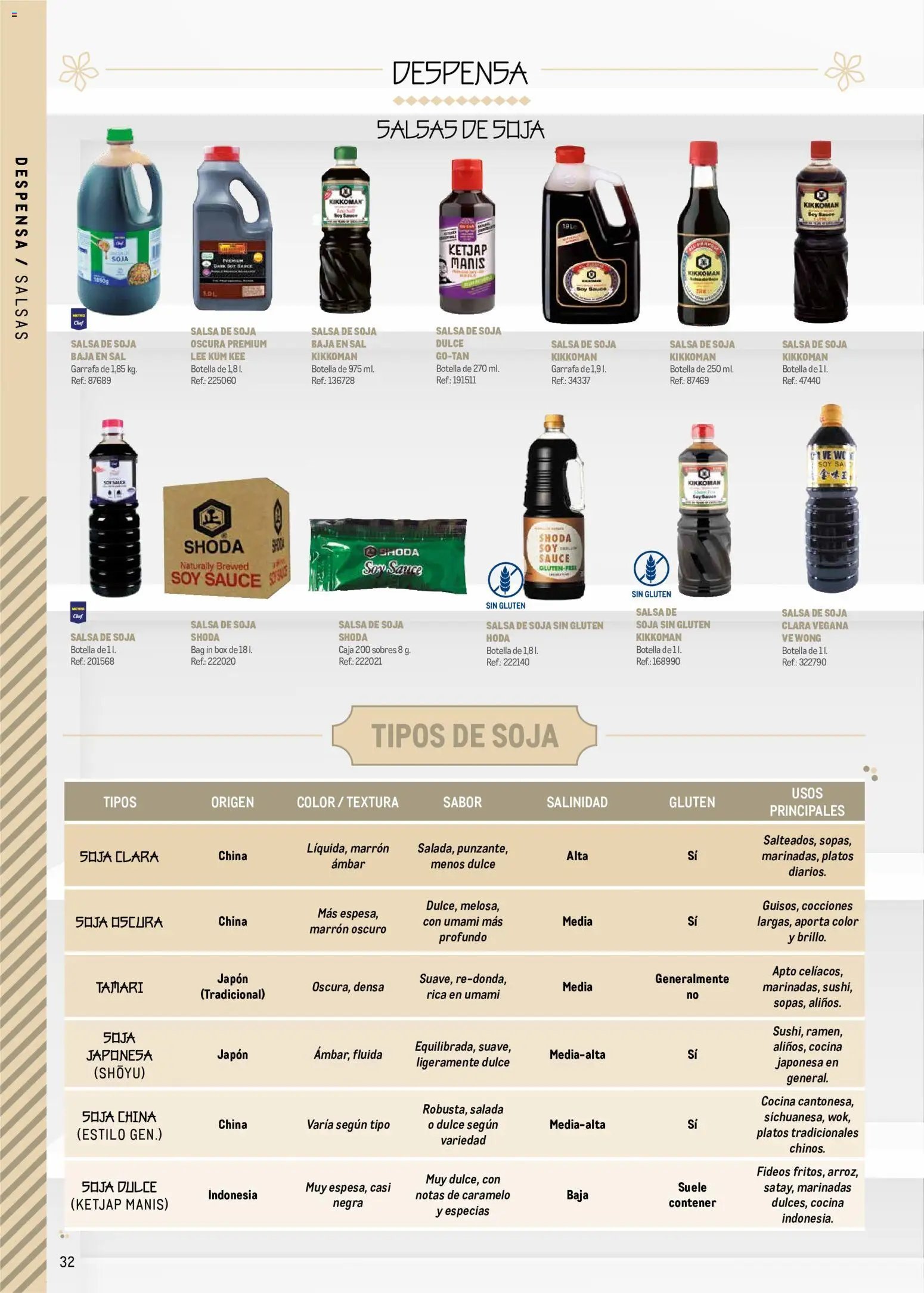 Makro Cocina Fusión Asiática Canarias