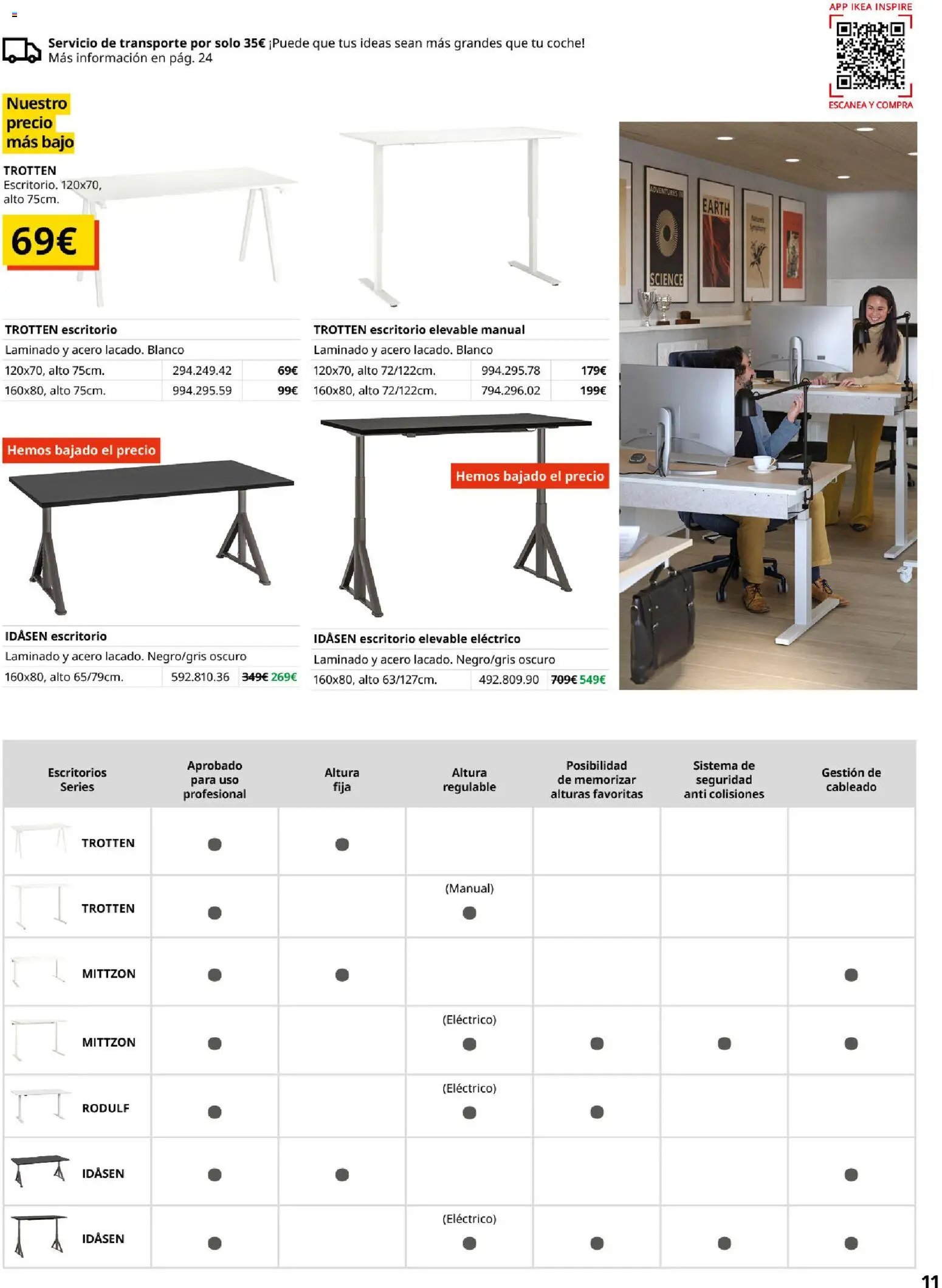 Catálogo IKEA Oficina profesional