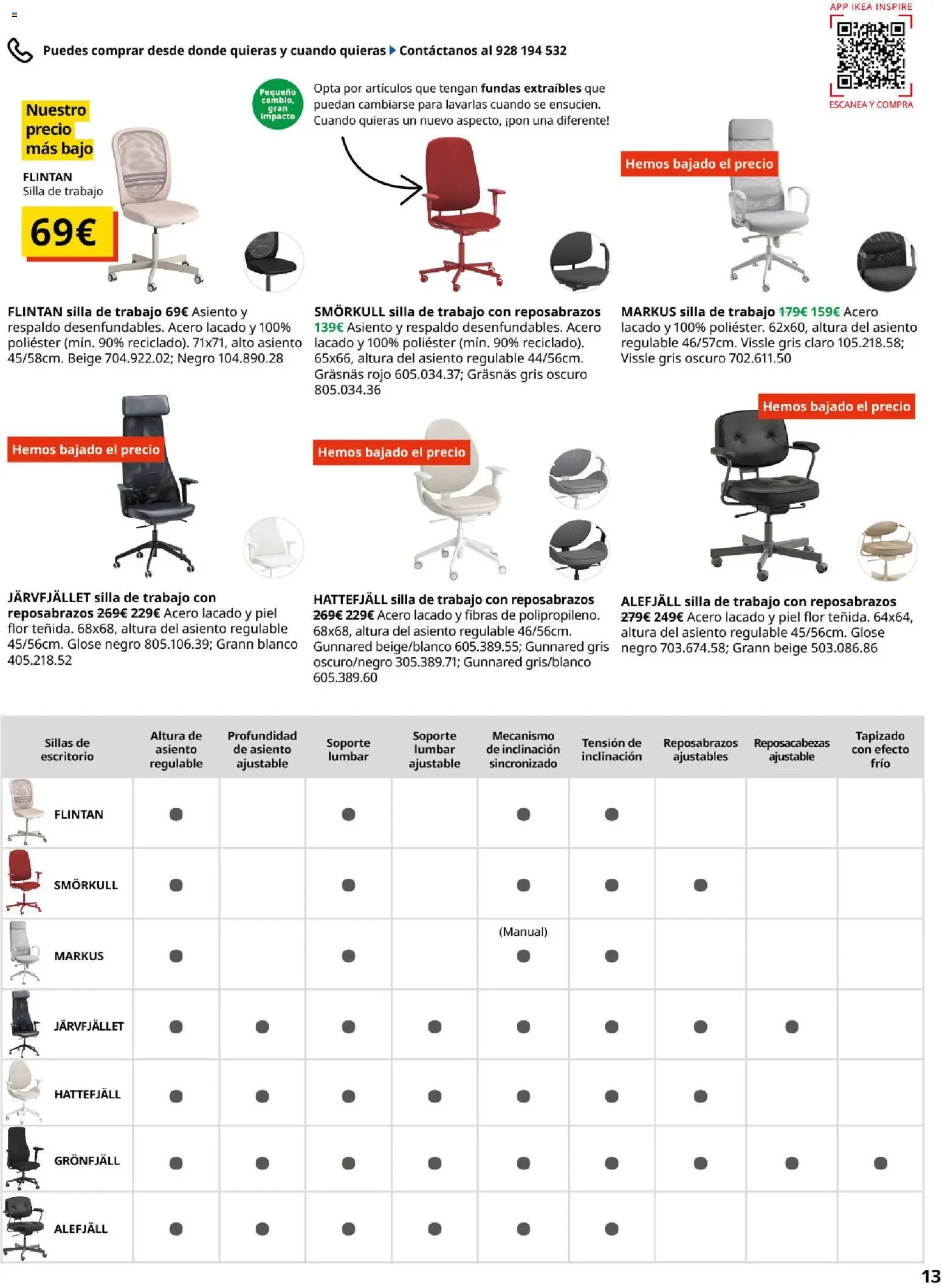 Catálogo IKEA Oficina profesional