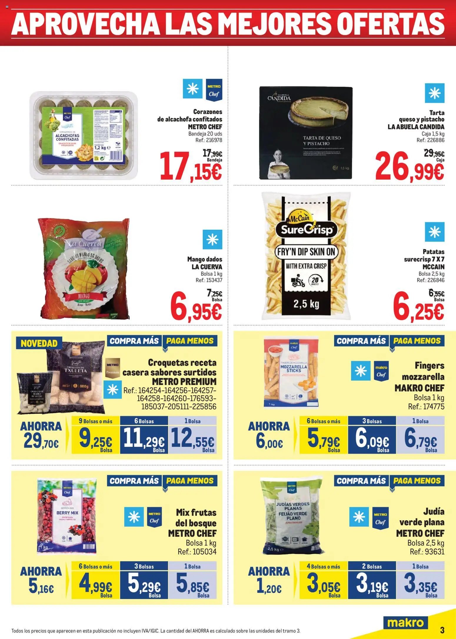 Makro Precios Centro
