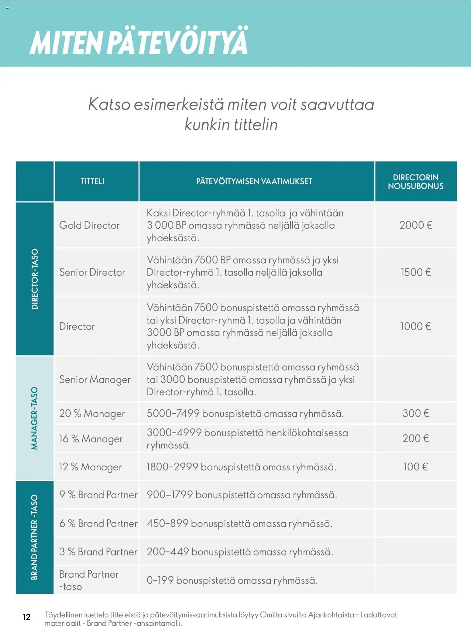 Oriflame - Täydellinen Startti
