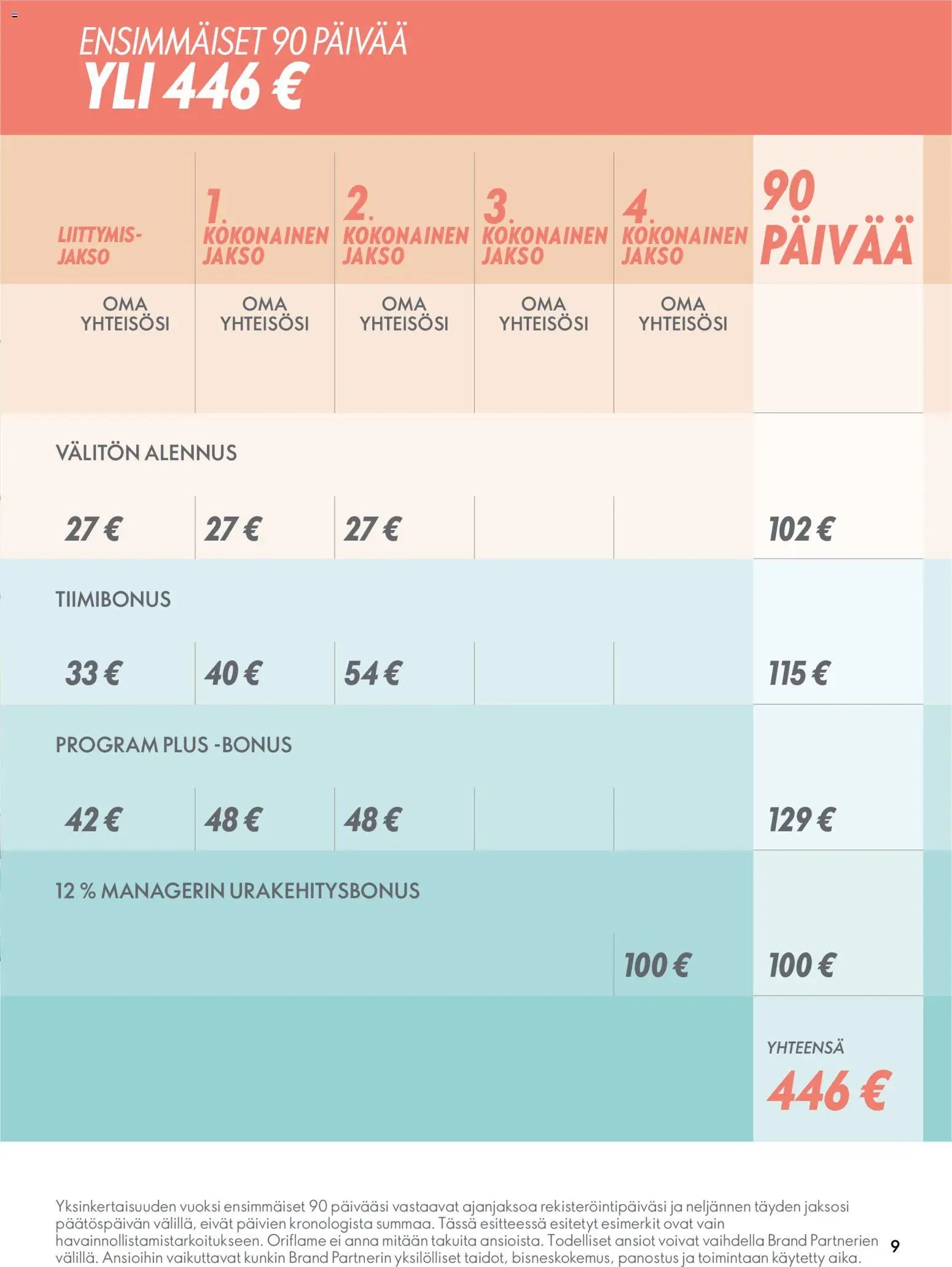 Oriflame - Täydellinen Startti