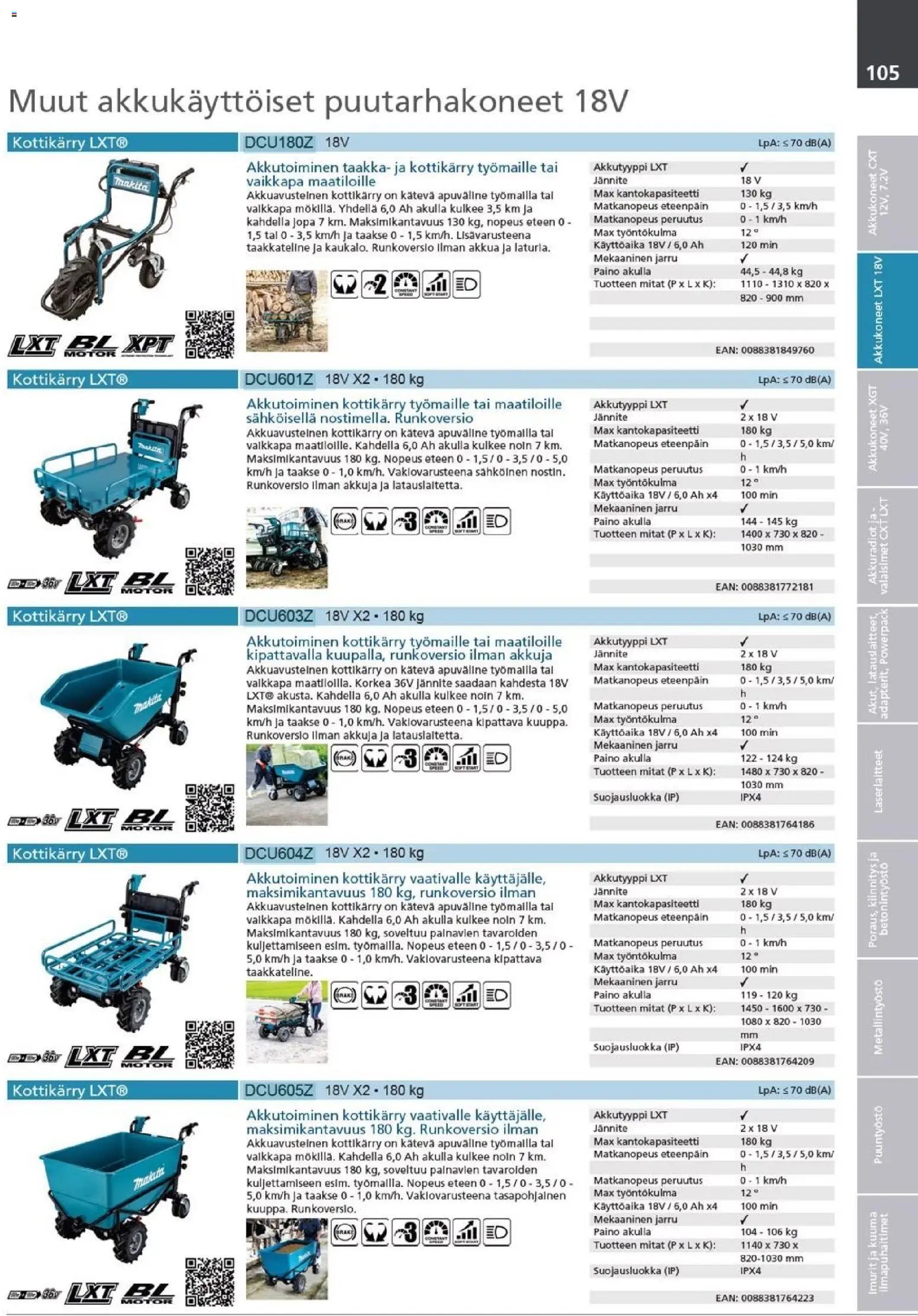 Makita - Tuoteluettelo 2026