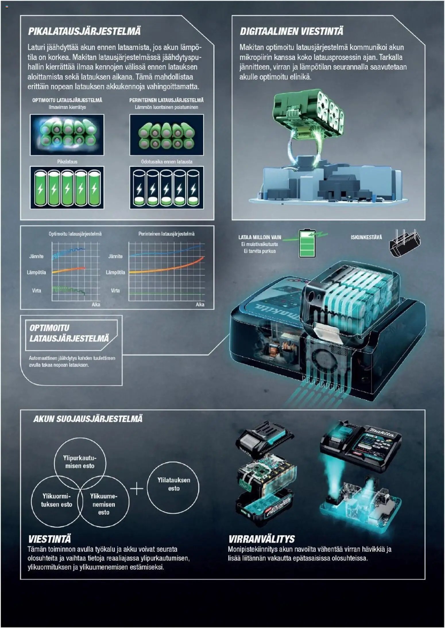Makita - Tuoteluettelo 2026
