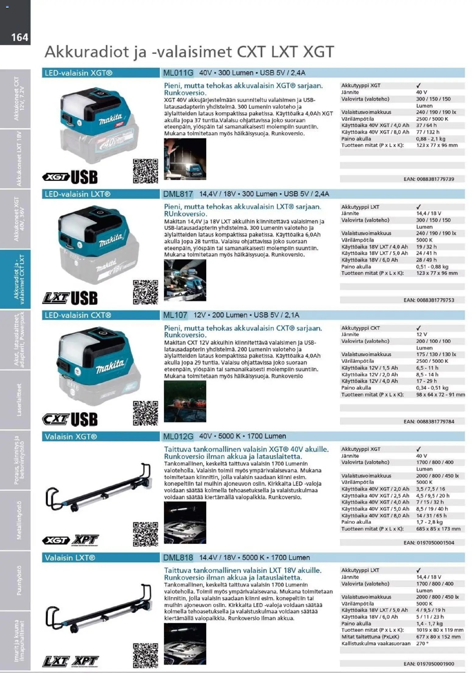 Makita - Tuoteluettelo 2026