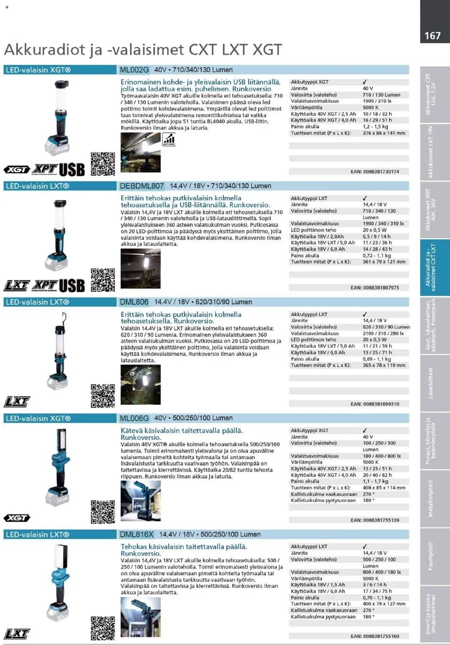 Makita - Tuoteluettelo 2026