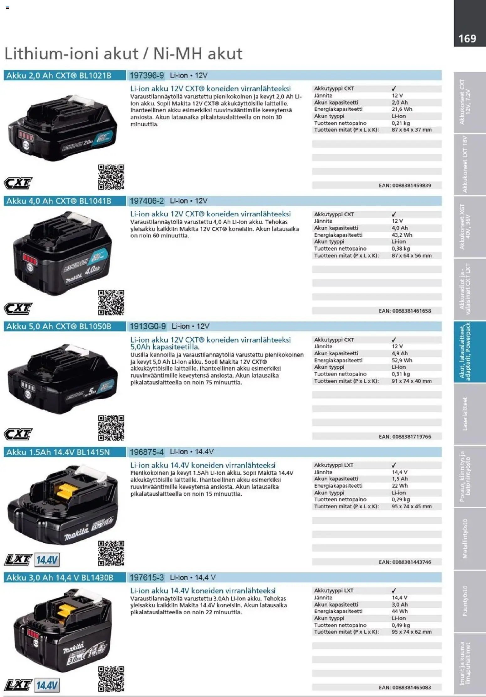 Makita - Tuoteluettelo 2026