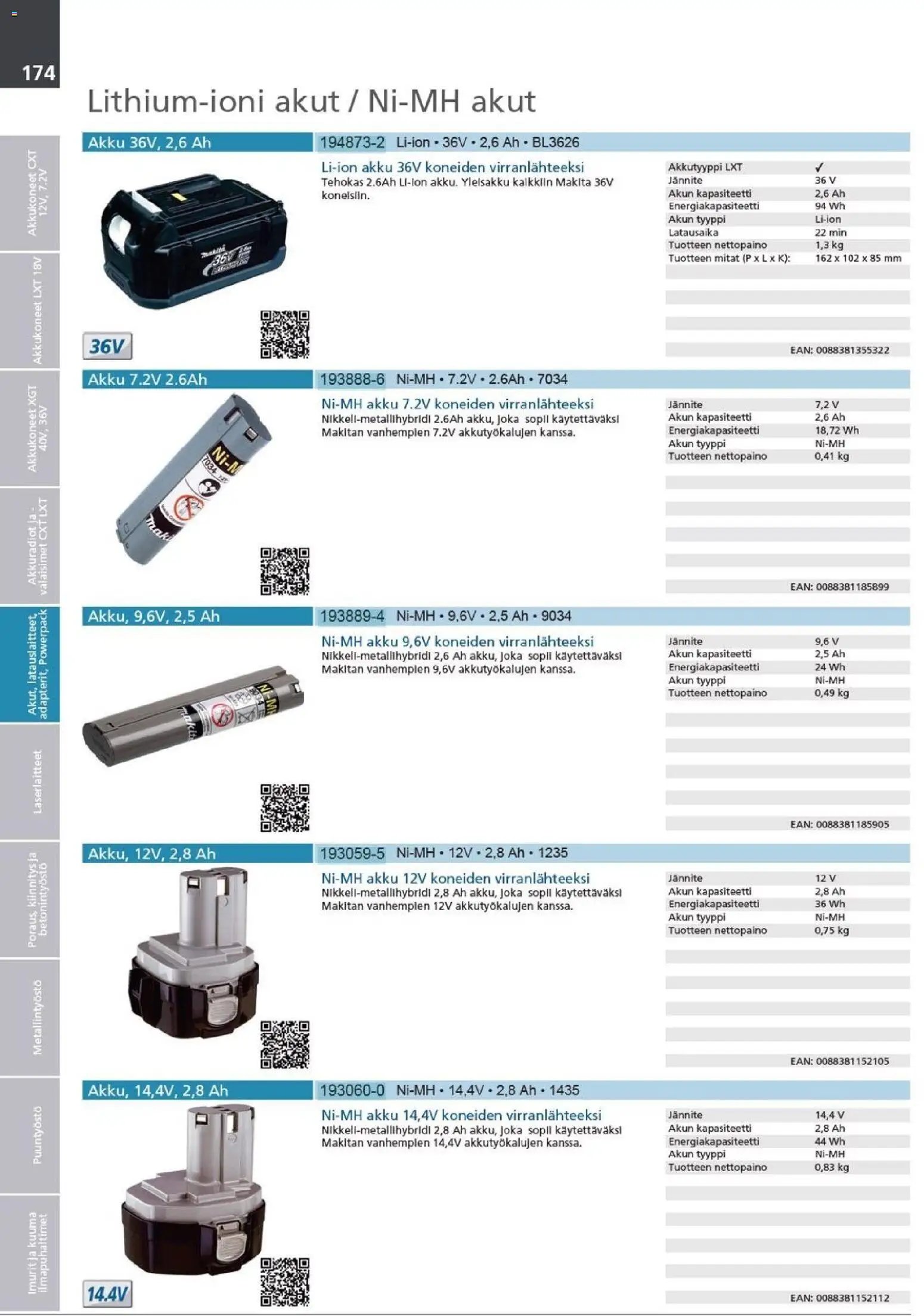 Makita - Tuoteluettelo 2026