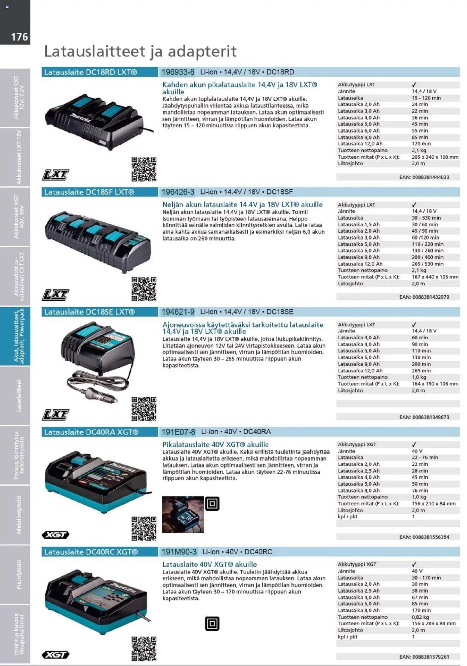 Makita - Tuoteluettelo 2026