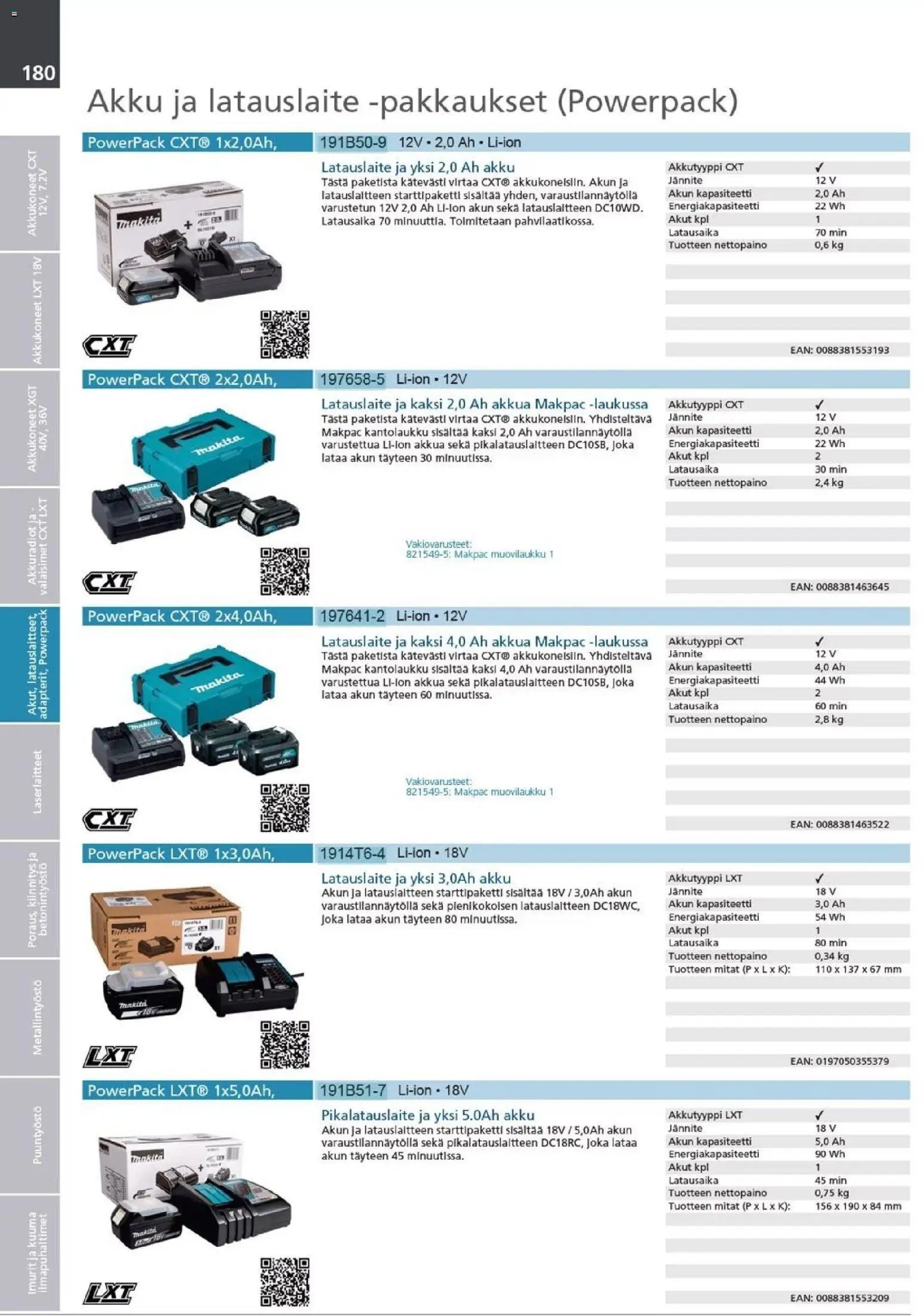Makita - Tuoteluettelo 2026