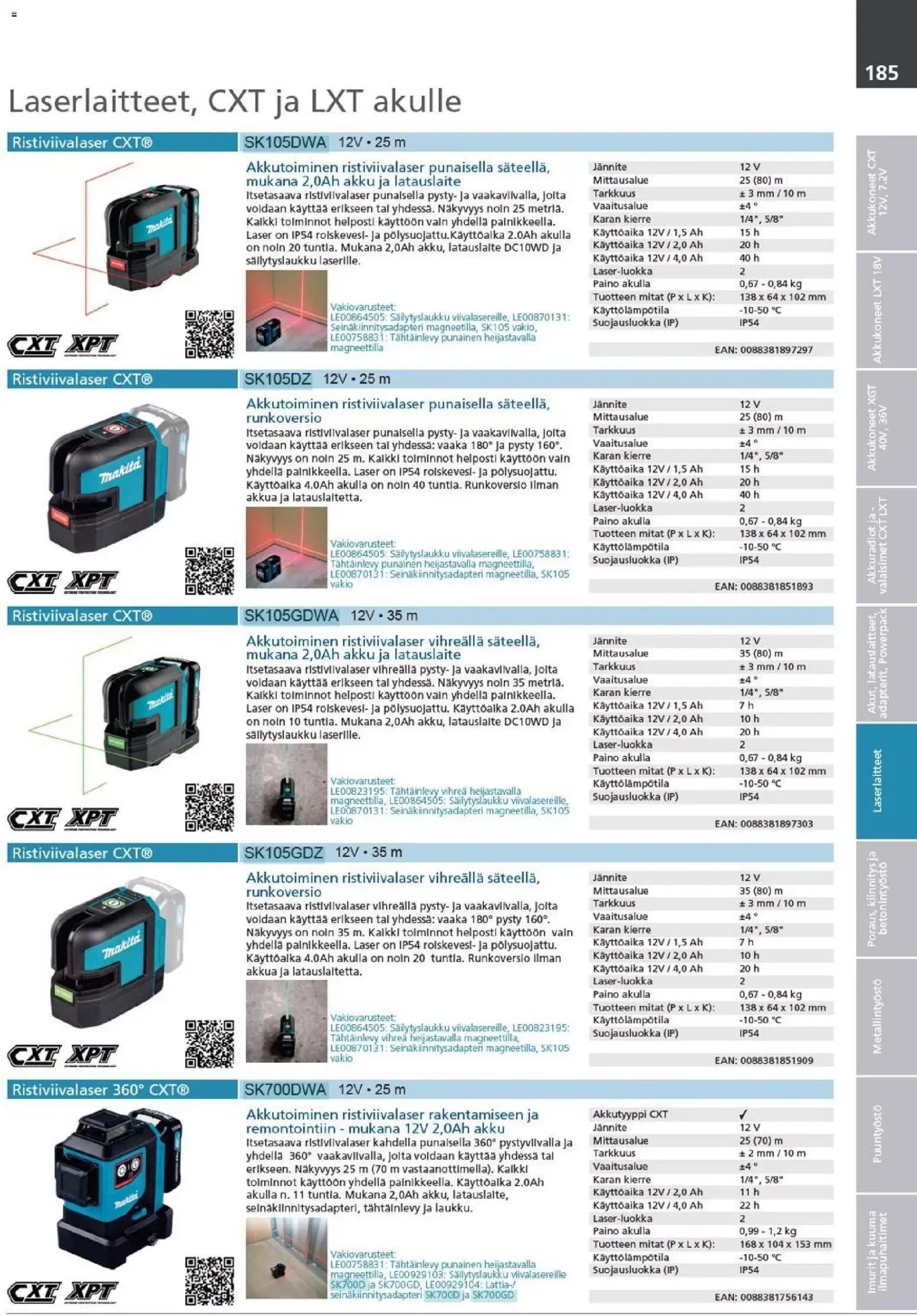 Makita - Tuoteluettelo 2026