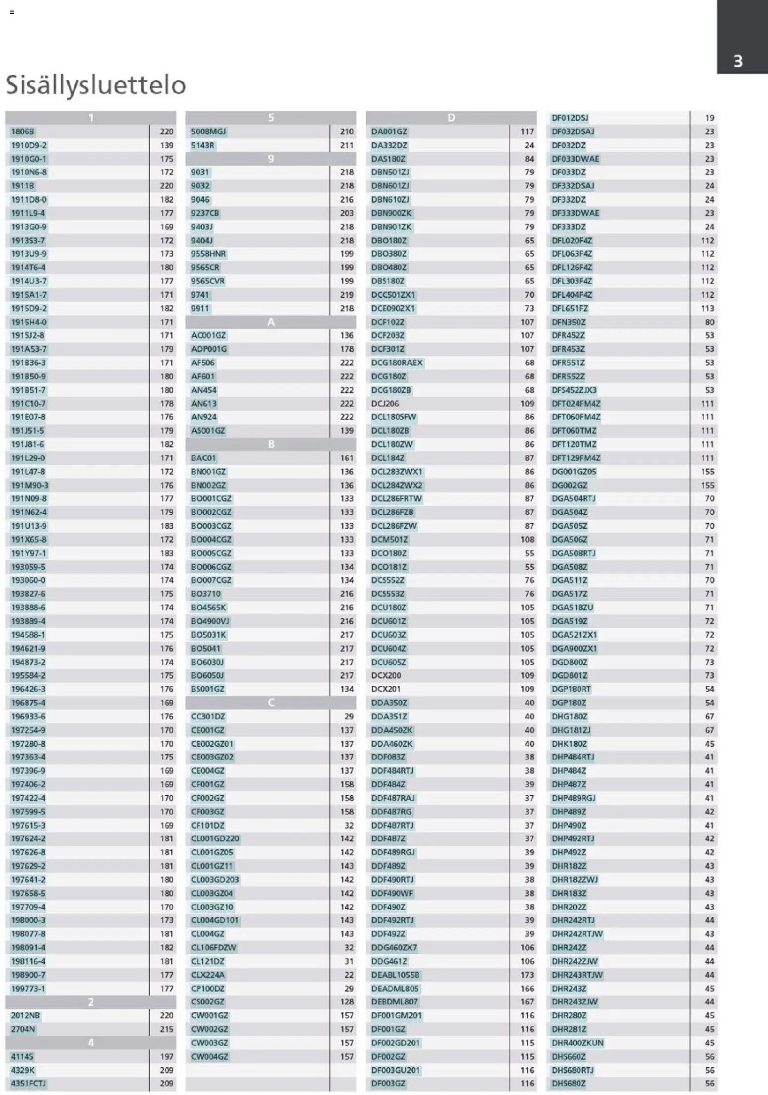 Makita - Tuoteluettelo 2026