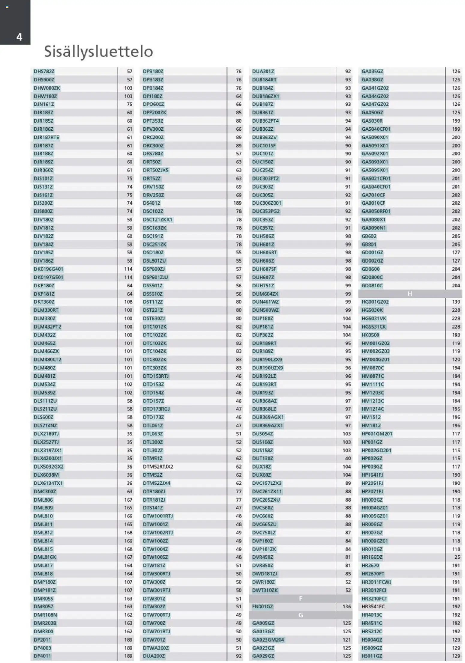 Makita - Tuoteluettelo 2026