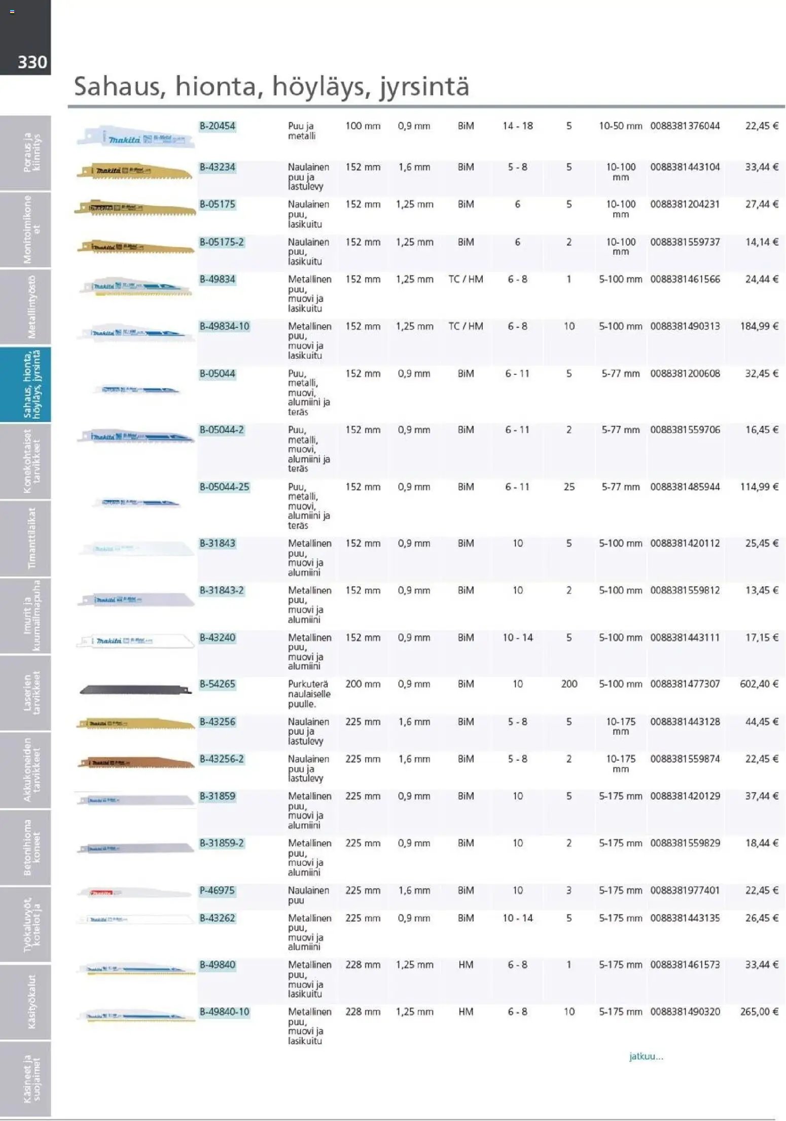 Makita - Tuoteluettelo 2026