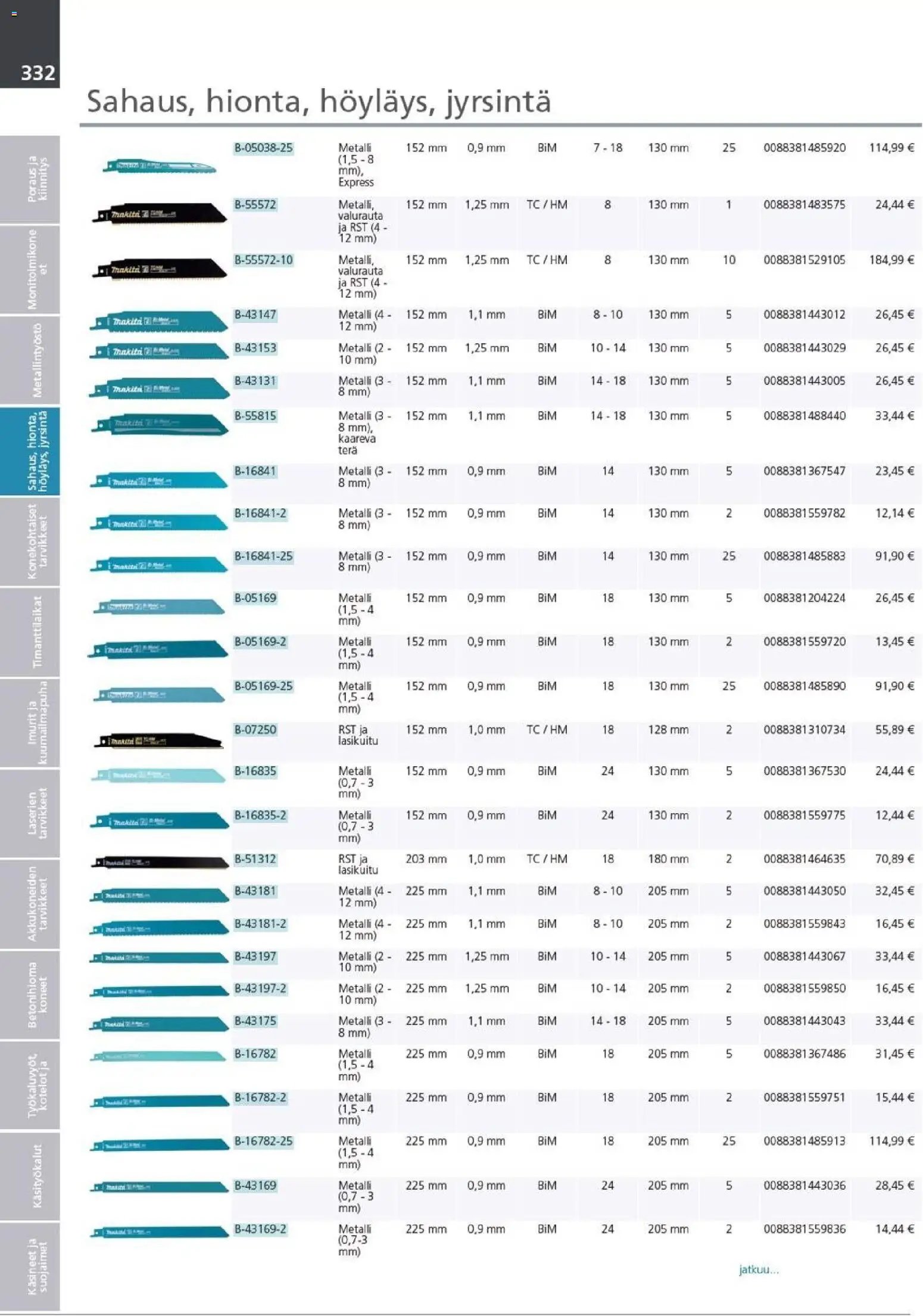 Makita - Tuoteluettelo 2026