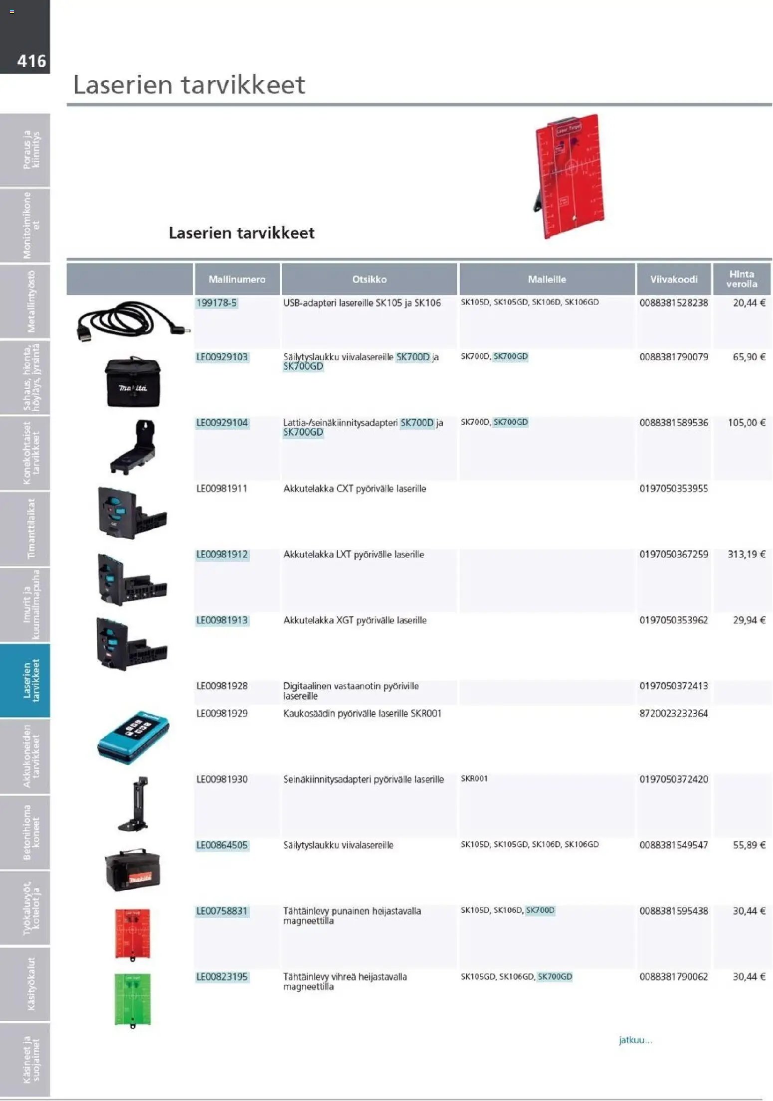 Makita - Tuoteluettelo 2026