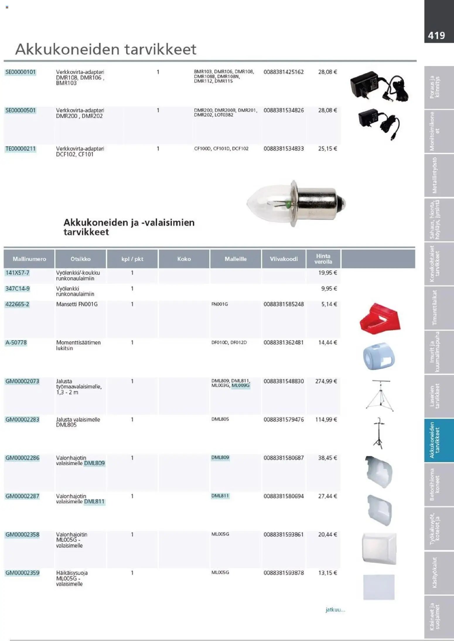 Makita - Tuoteluettelo 2026