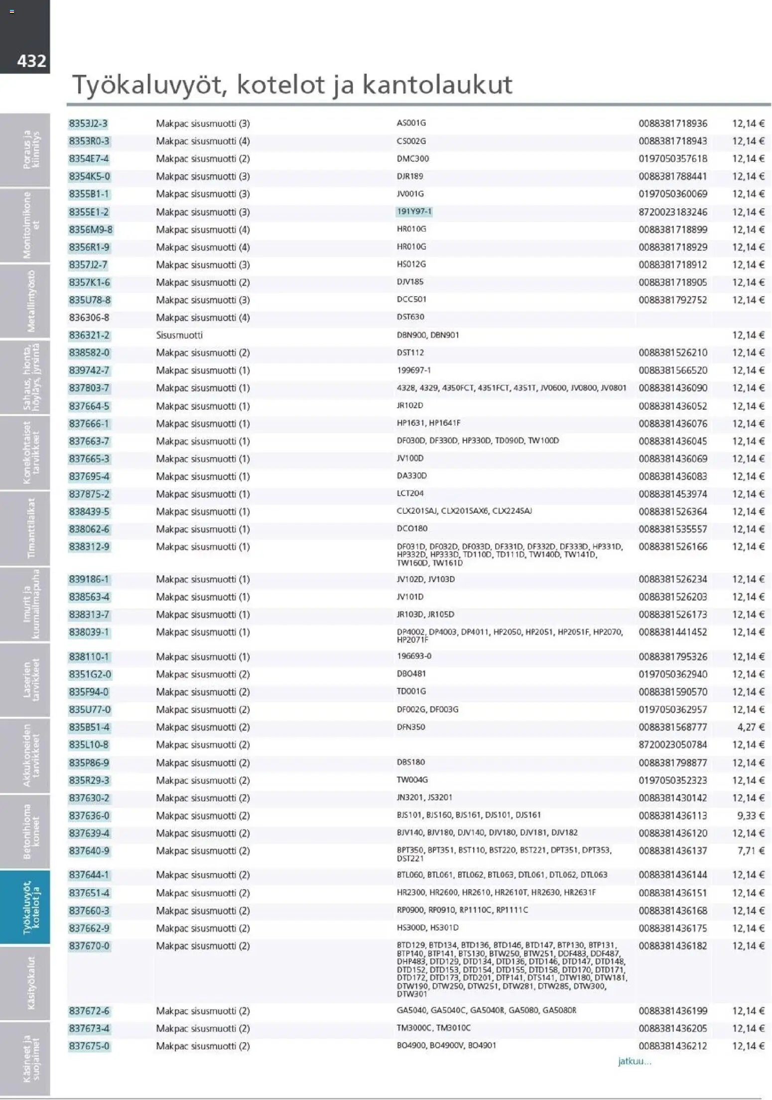 Makita - Tuoteluettelo 2026