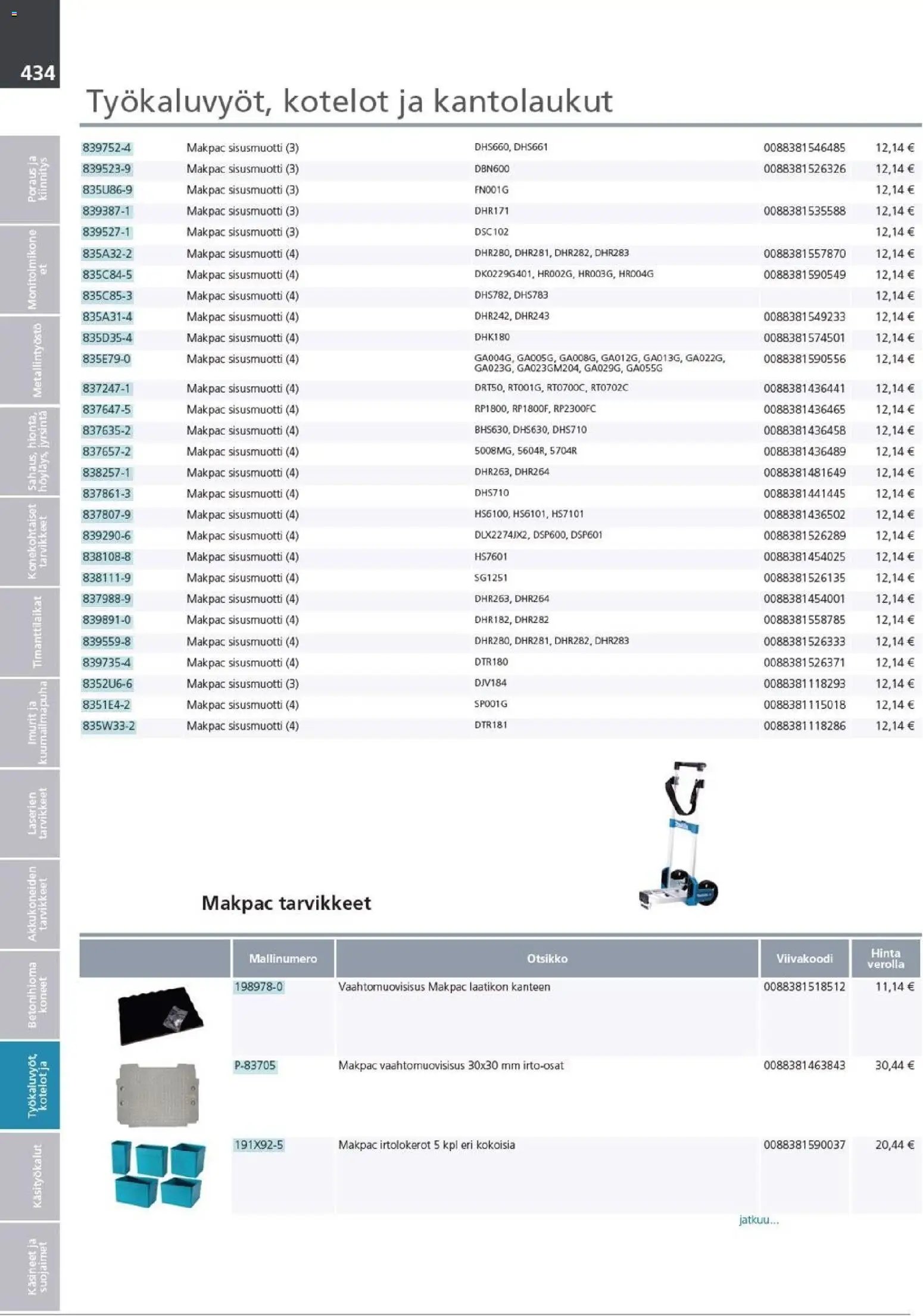 Makita - Tuoteluettelo 2026