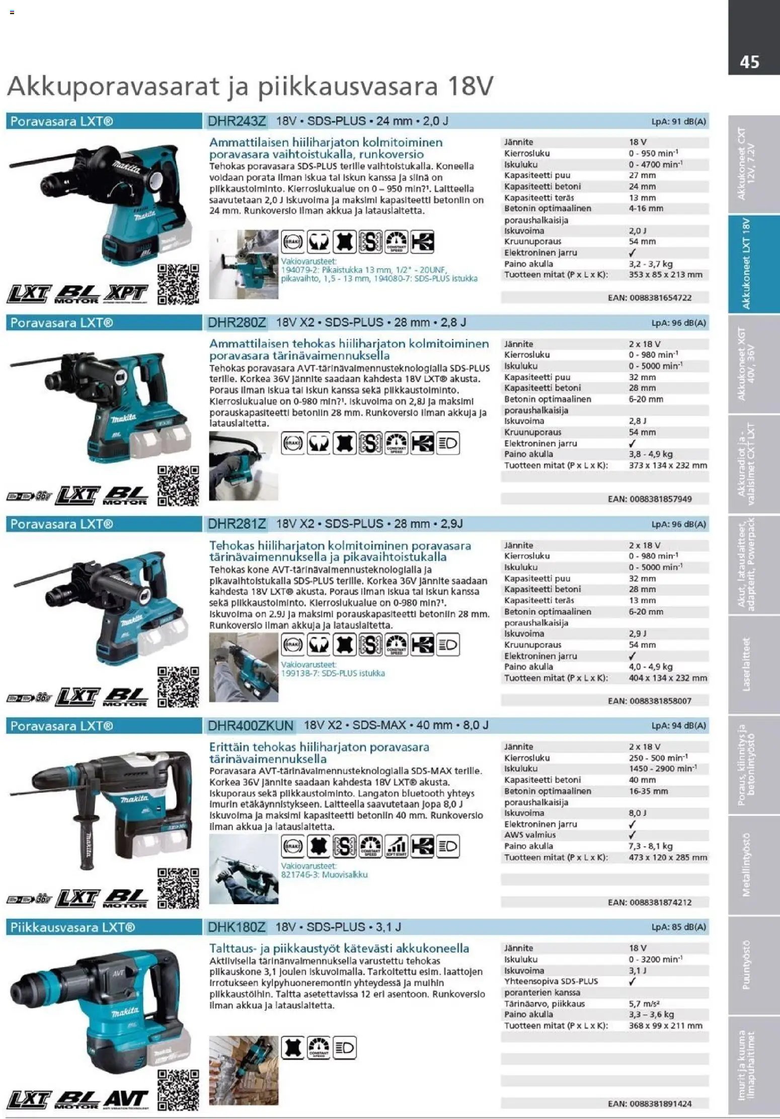 Makita - Tuoteluettelo 2026