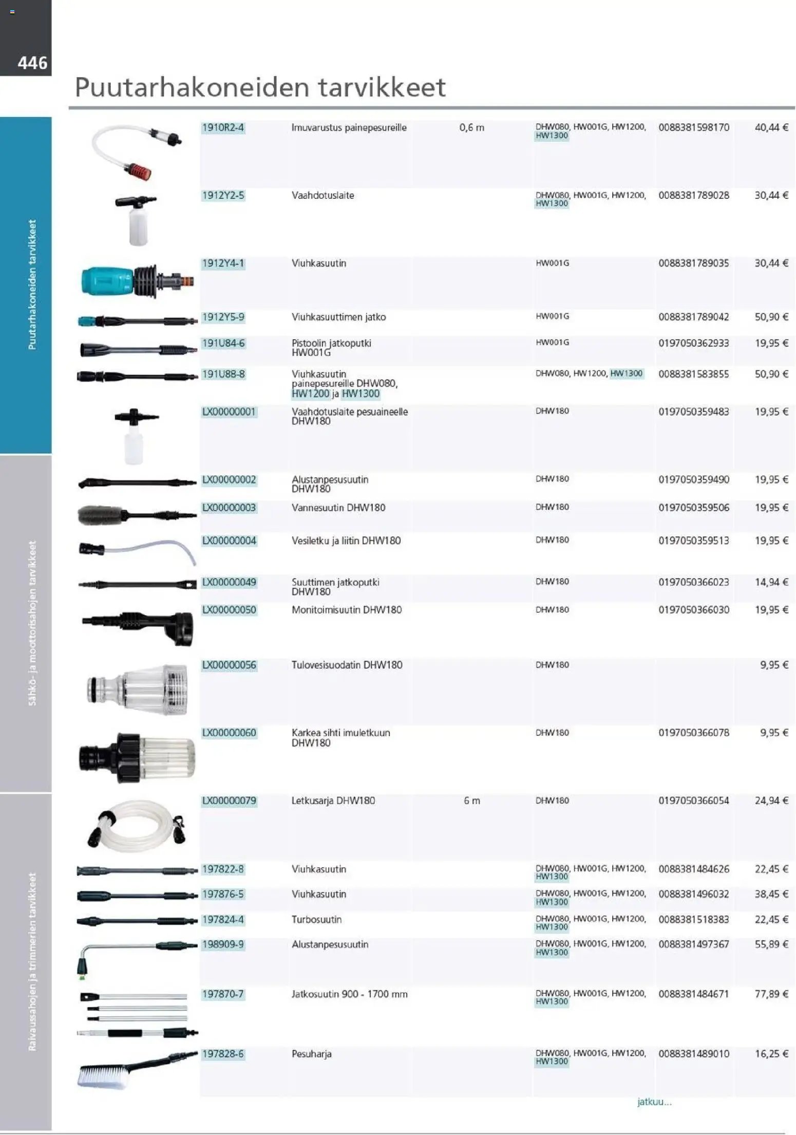 Makita - Tuoteluettelo 2026