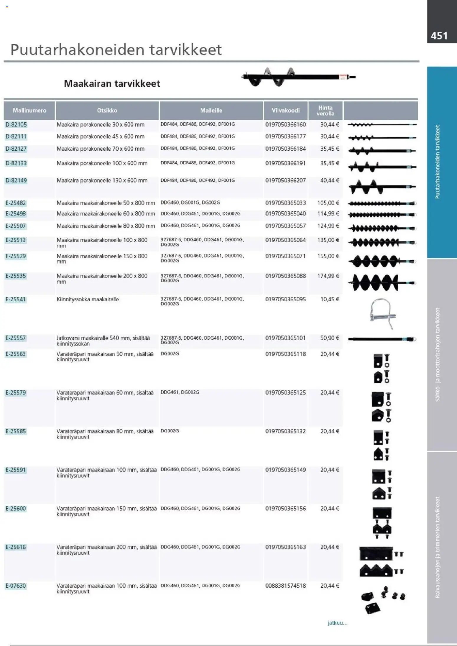 Makita - Tuoteluettelo 2026