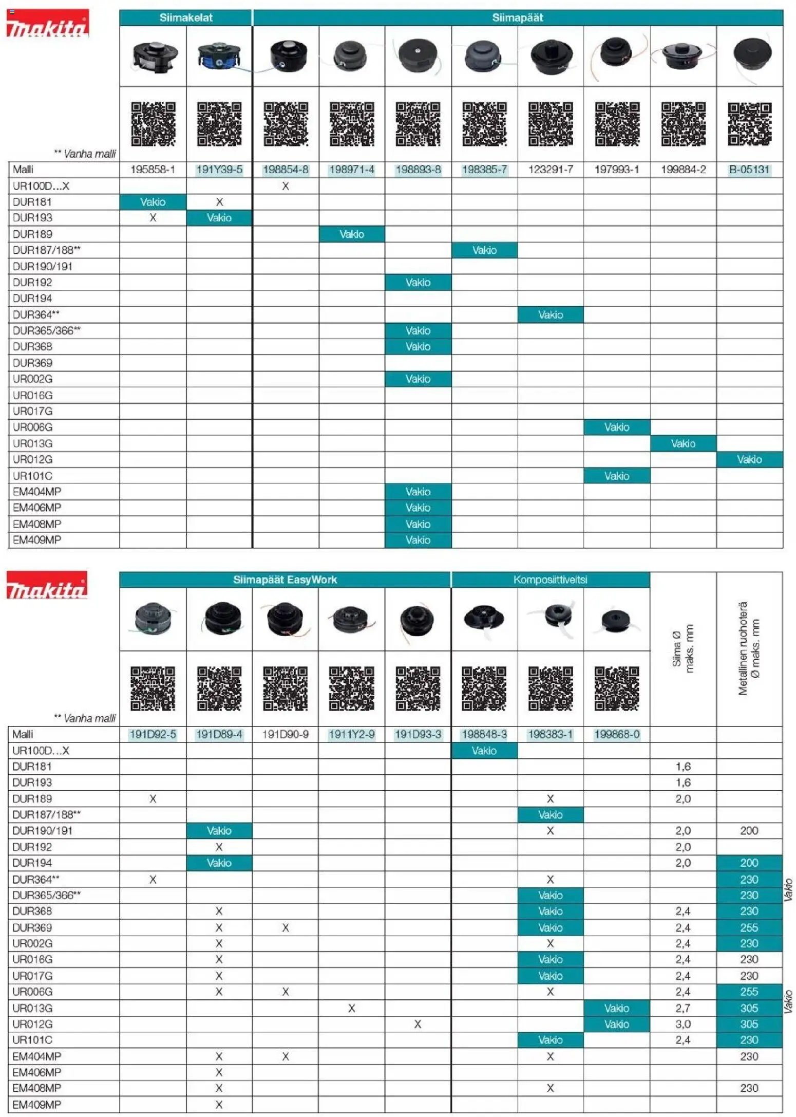 Makita - Tuoteluettelo 2026
