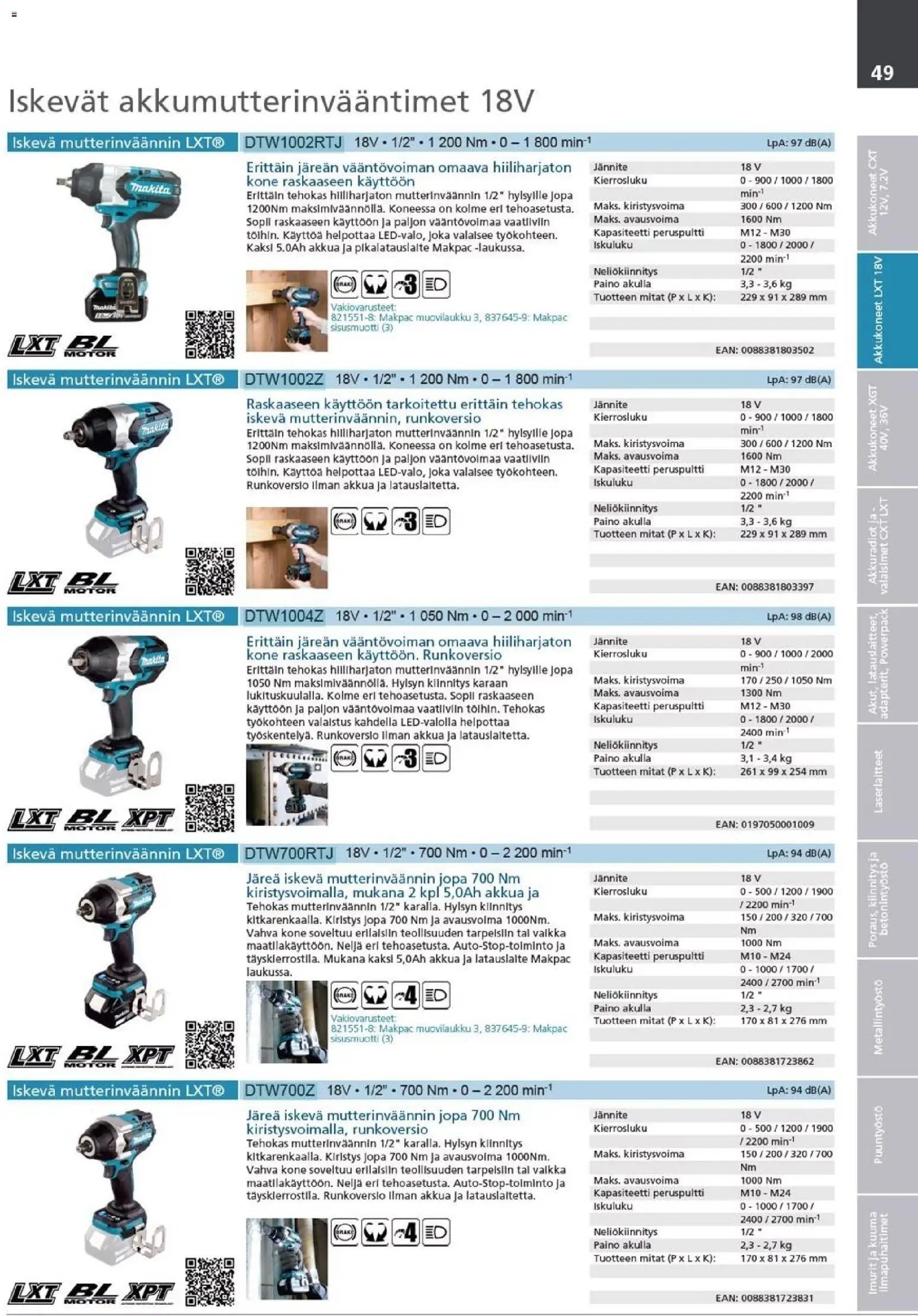 Makita - Tuoteluettelo 2026