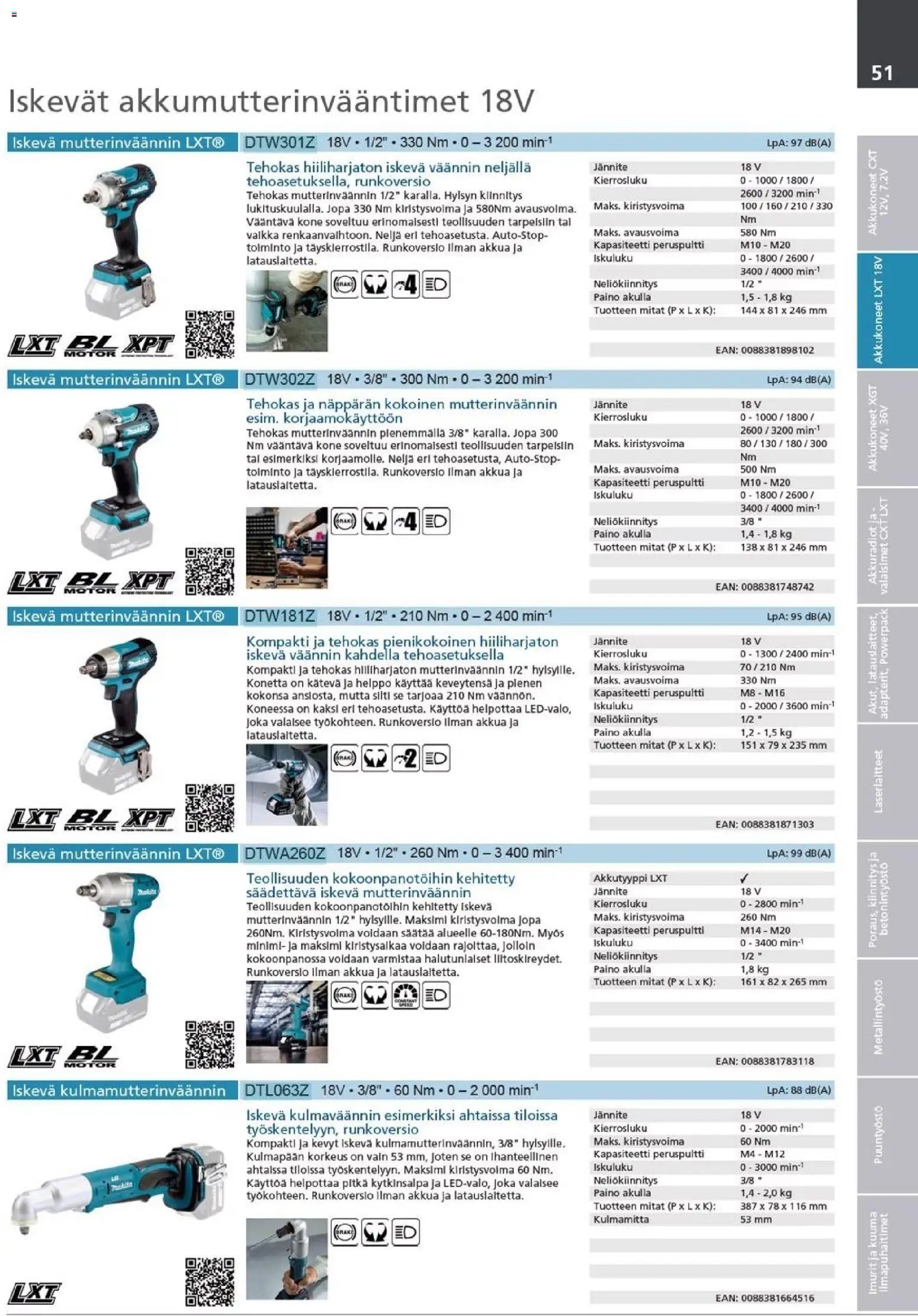 Makita - Tuoteluettelo 2026