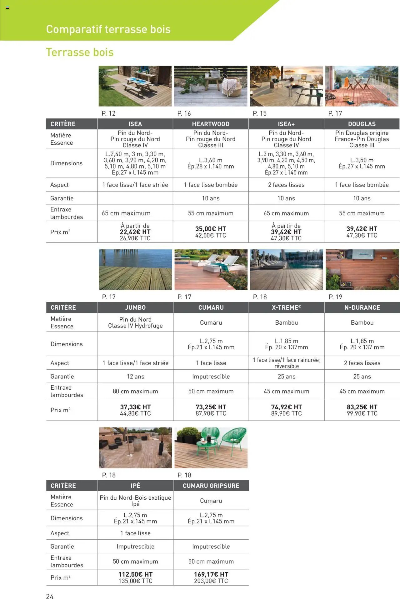 Point.P catalogue Aménagement extérieur 2025 (2025-07-11 - 2025-12-31)