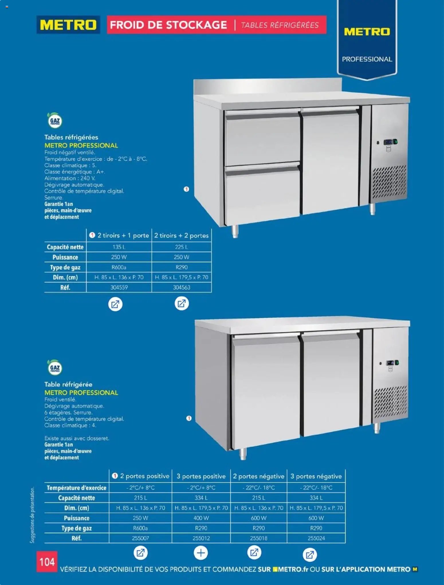 METRO - CHR Équipement (2025-01-01 - 2026-12-31)