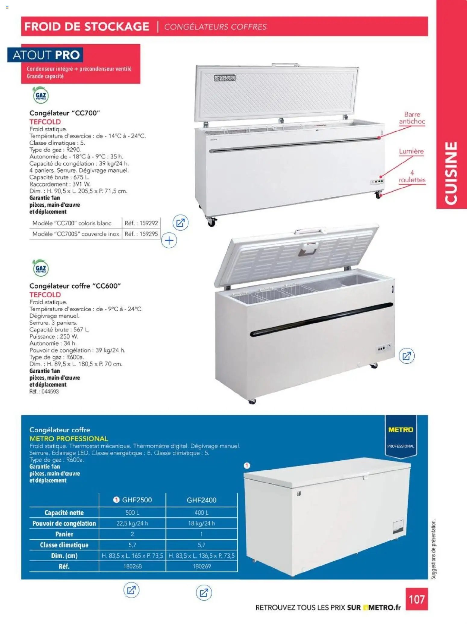 METRO - CHR Équipement (2025-01-01 - 2026-12-31)