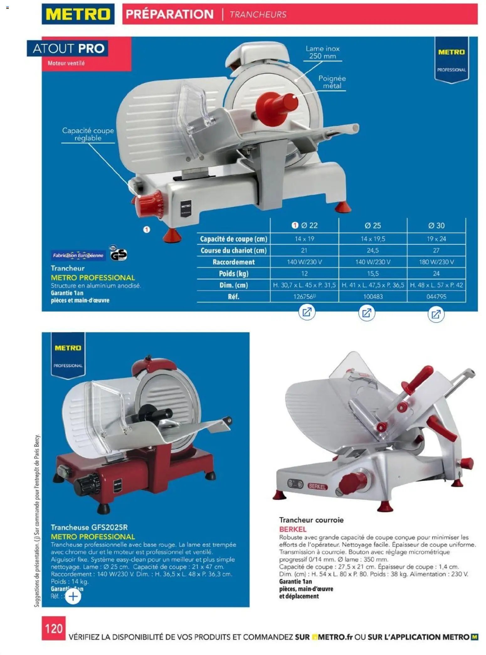 METRO - CHR Équipement (2025-01-01 - 2026-12-31)