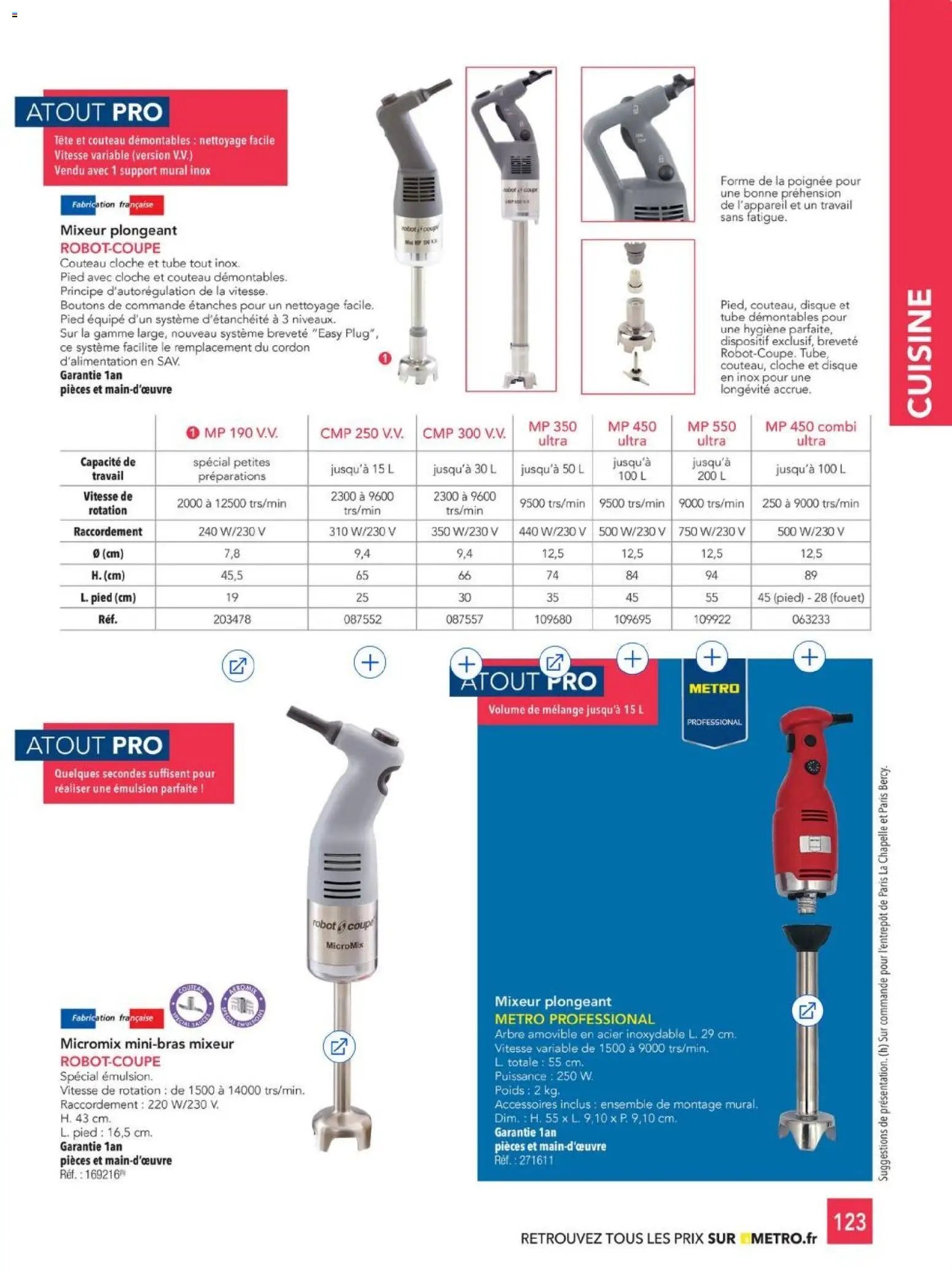 METRO - CHR Équipement (2025-01-01 - 2026-12-31)