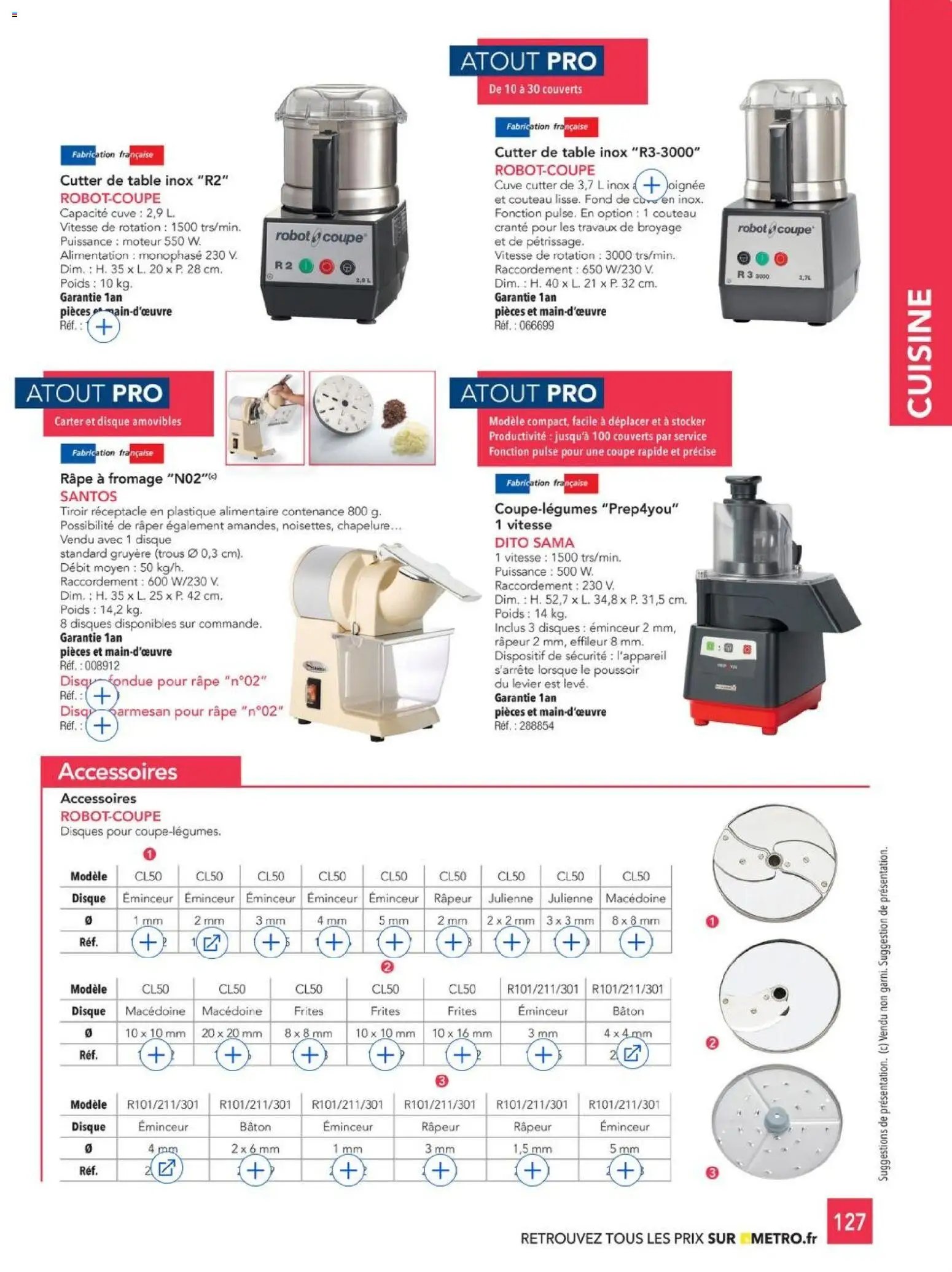METRO - CHR Équipement (2025-01-01 - 2026-12-31)