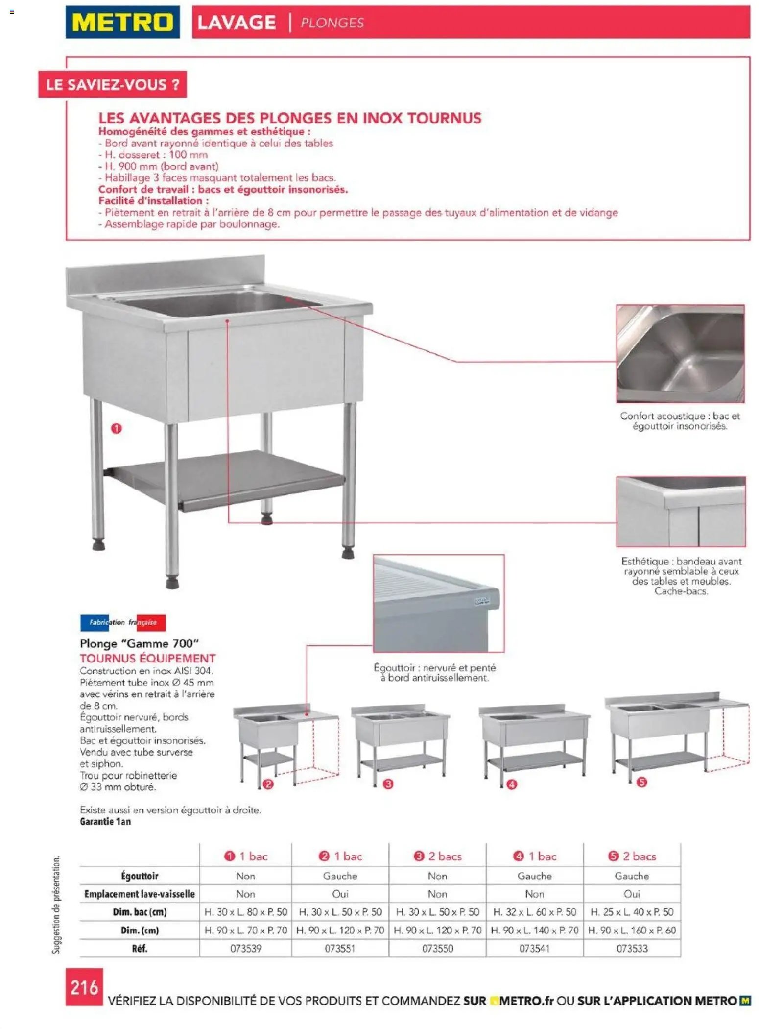 METRO - CHR Équipement (2025-01-01 - 2026-12-31)