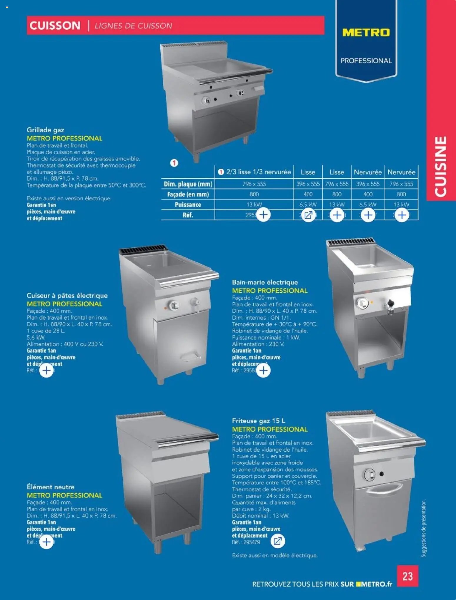 METRO - CHR Équipement (2025-01-01 - 2026-12-31)