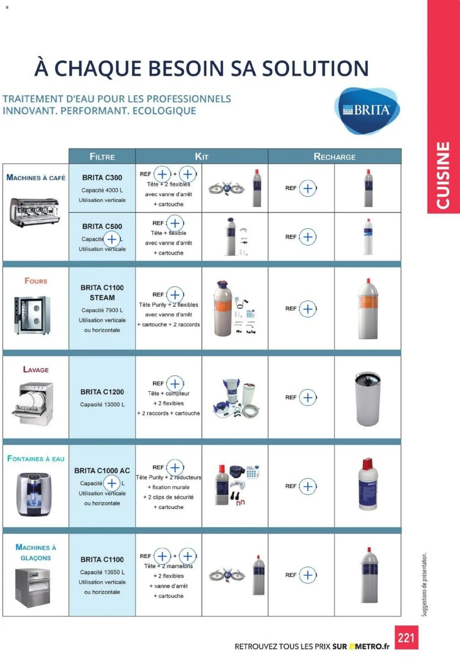 METRO - CHR Équipement (2025-01-01 - 2026-12-31)