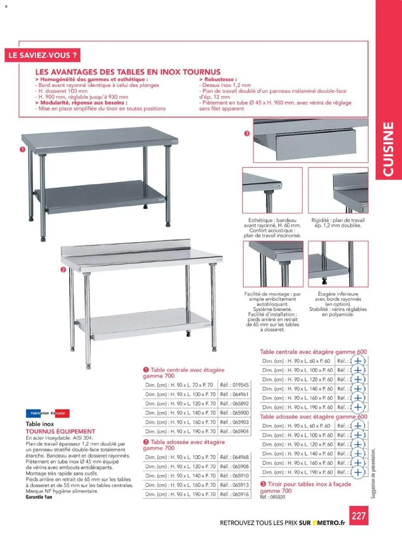 METRO - CHR Équipement (2025-01-01 - 2026-12-31)