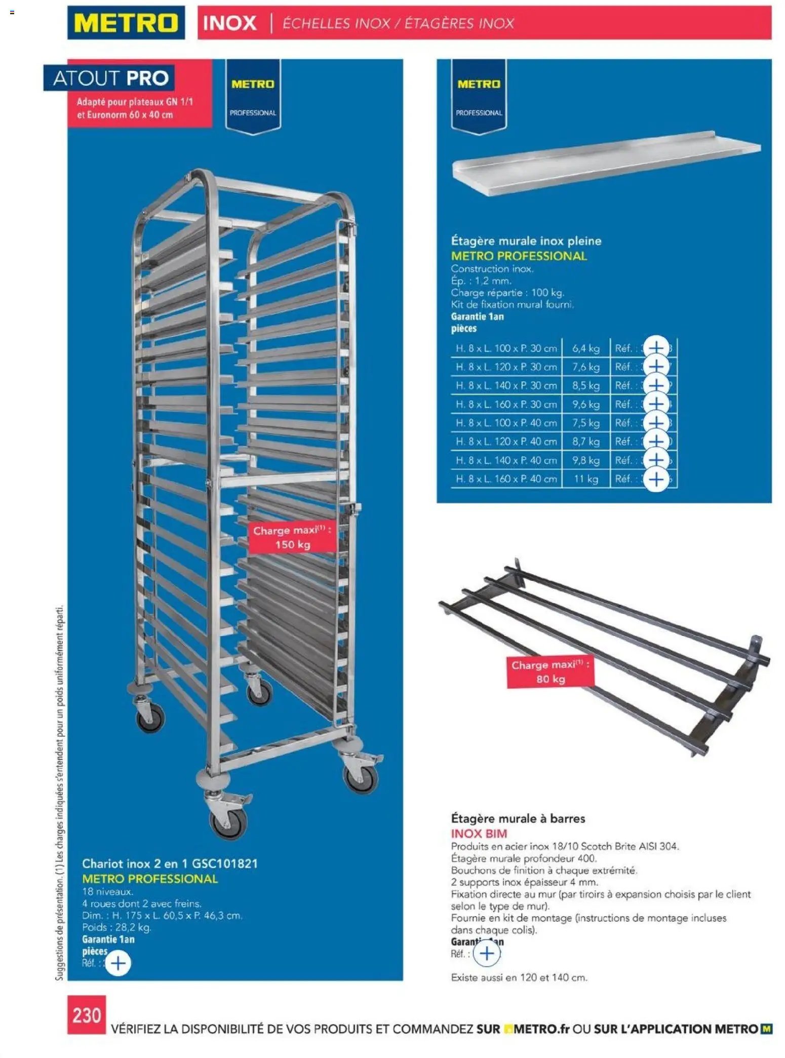 METRO - CHR Équipement (2025-01-01 - 2026-12-31)