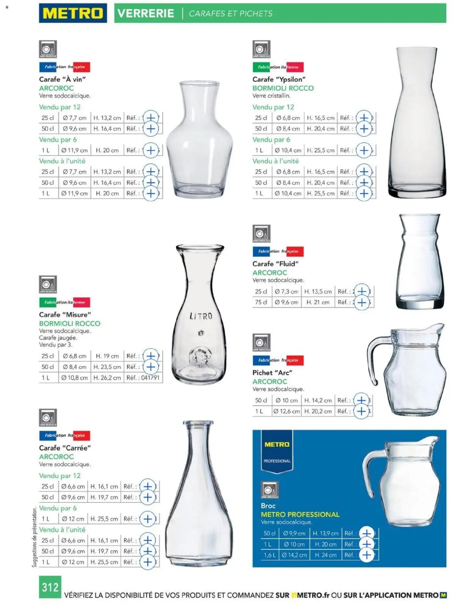 METRO - CHR Équipement (2025-01-01 - 2026-12-31)