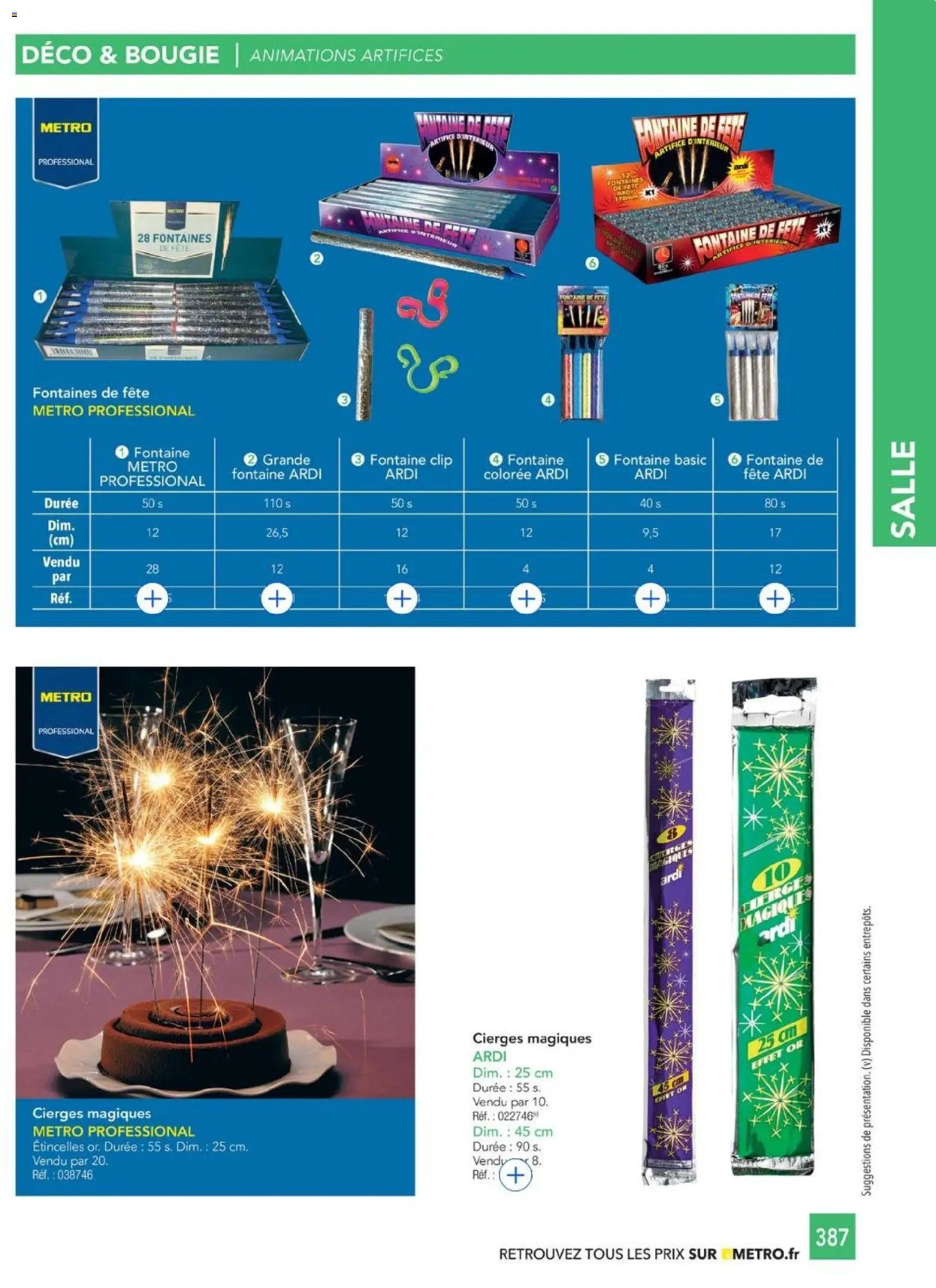 METRO - CHR Équipement (2025-01-01 - 2026-12-31)