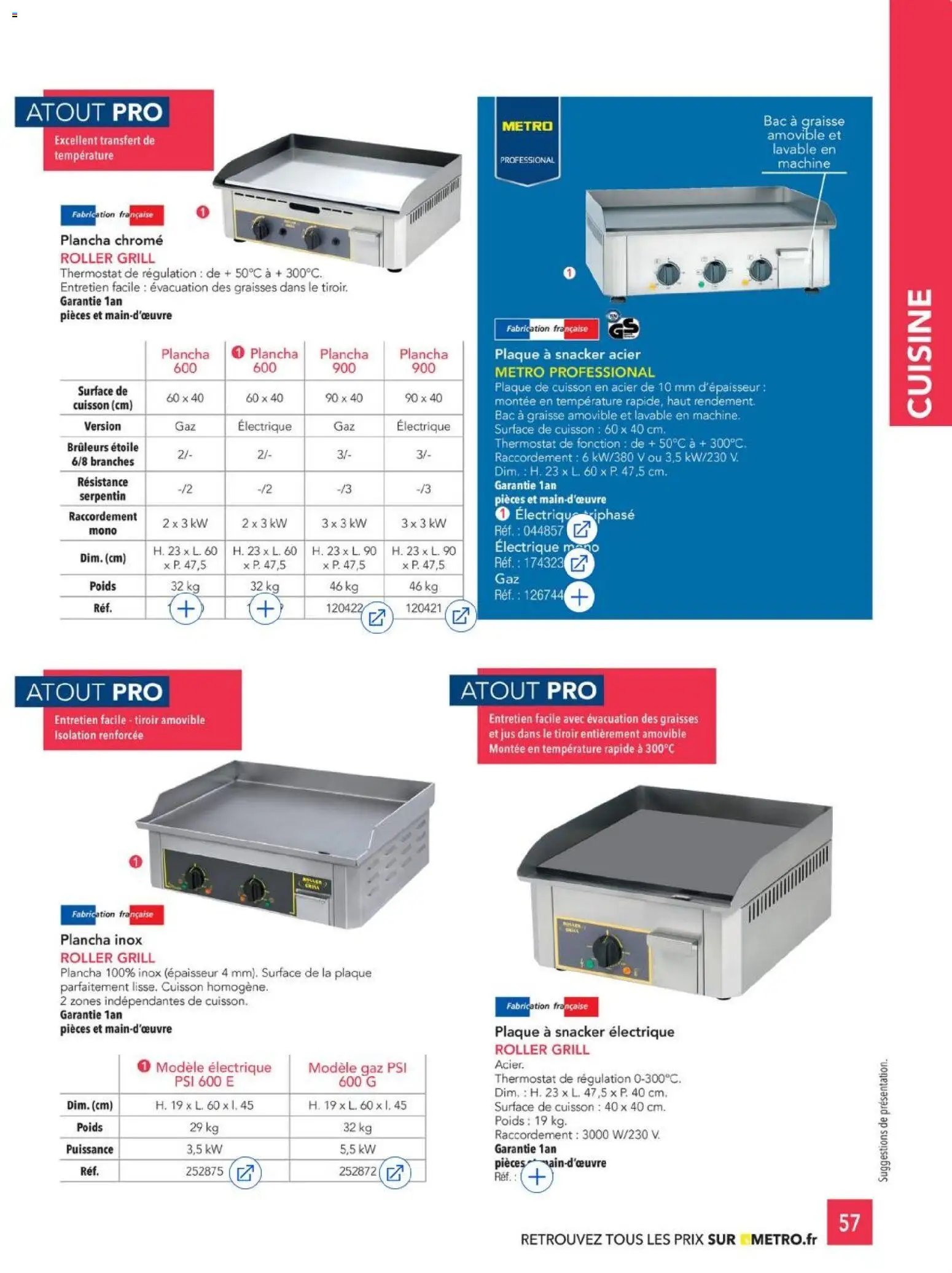 METRO - CHR Équipement (2025-01-01 - 2026-12-31)