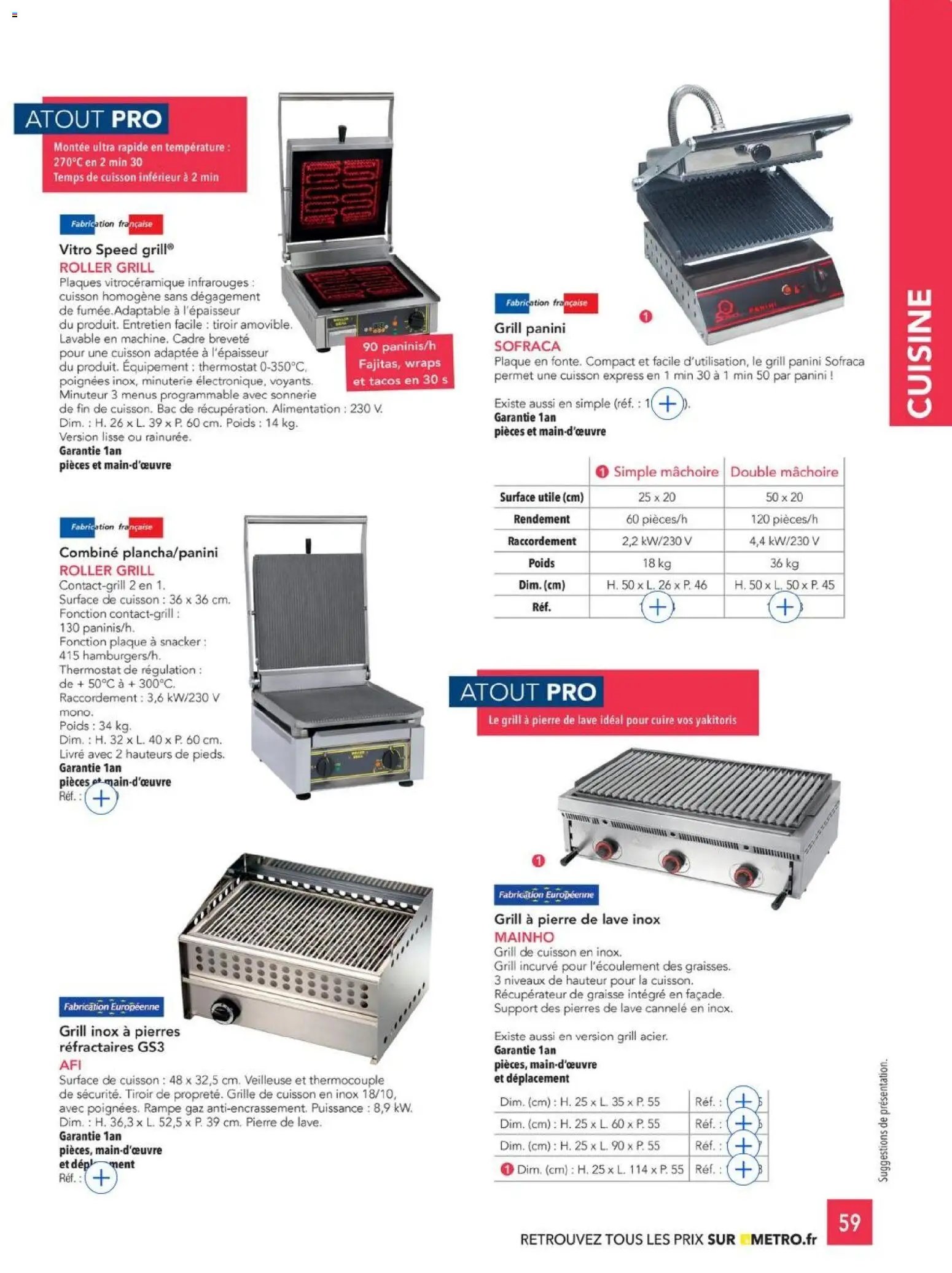 METRO - CHR Équipement (2025-01-01 - 2026-12-31)
